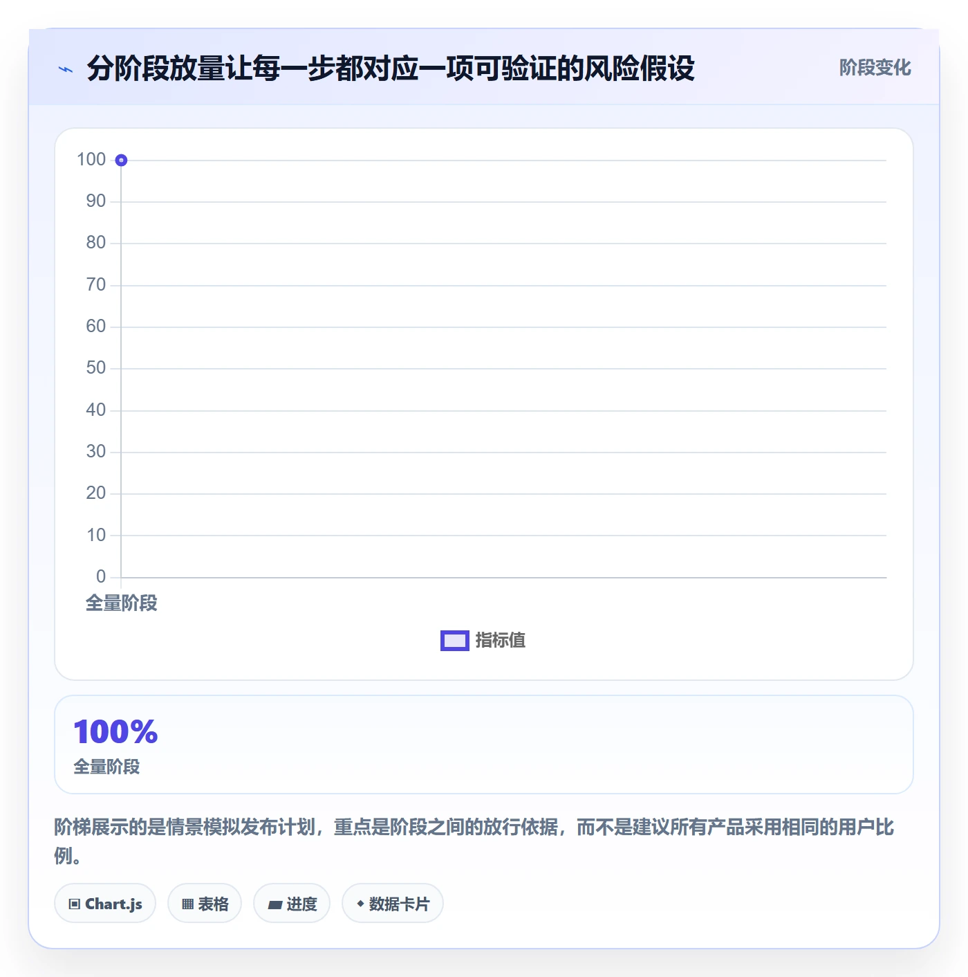 上线落地方案：产品经理开展发布管理的风险控制案例解析