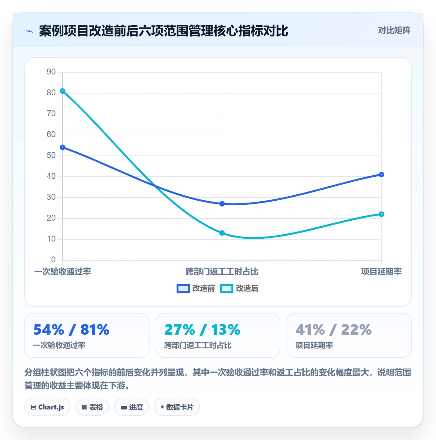 项目范围工作范围教程：跨部门团队效率提升，避坑指南