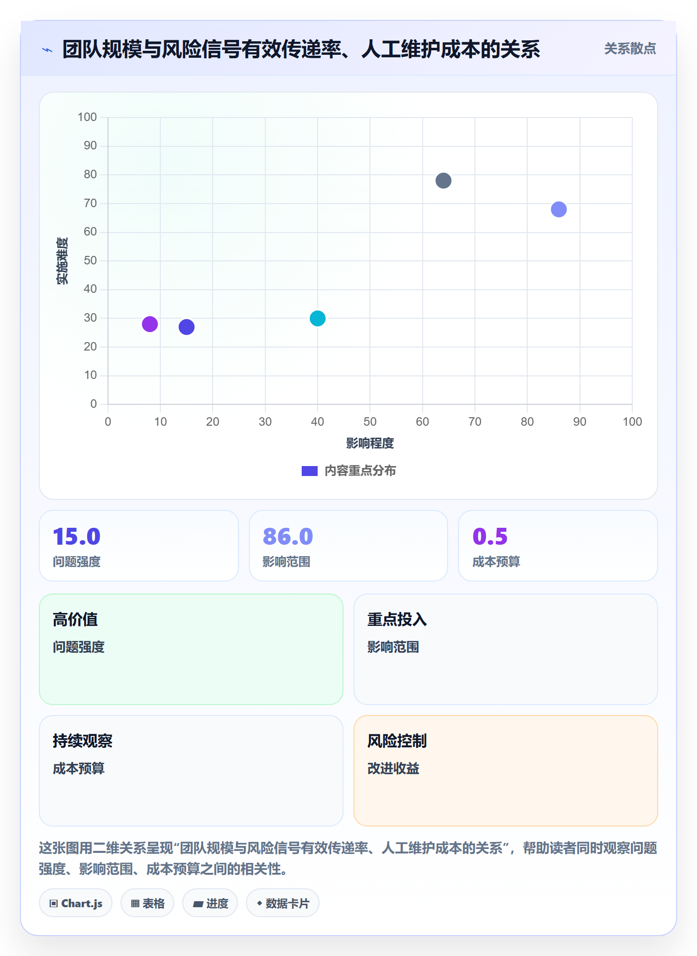 关键节点怎么做?项目成员风险控制:里程碑从0到1