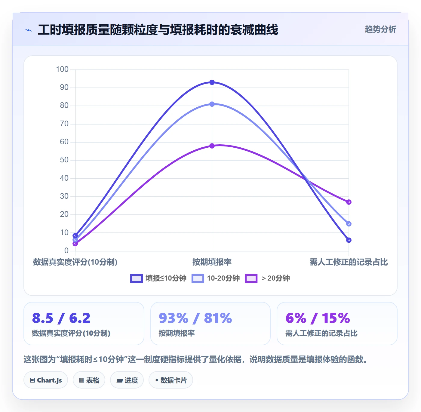 人力资源计划工作量全流程:研发团队制度设计与一文讲清