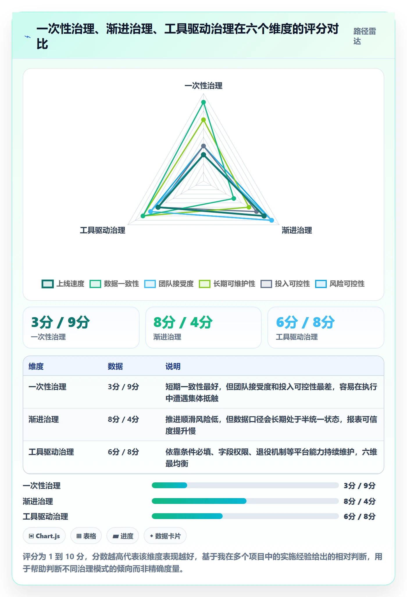 任务属性分类教程:企业管理者效率提升,避坑指南
