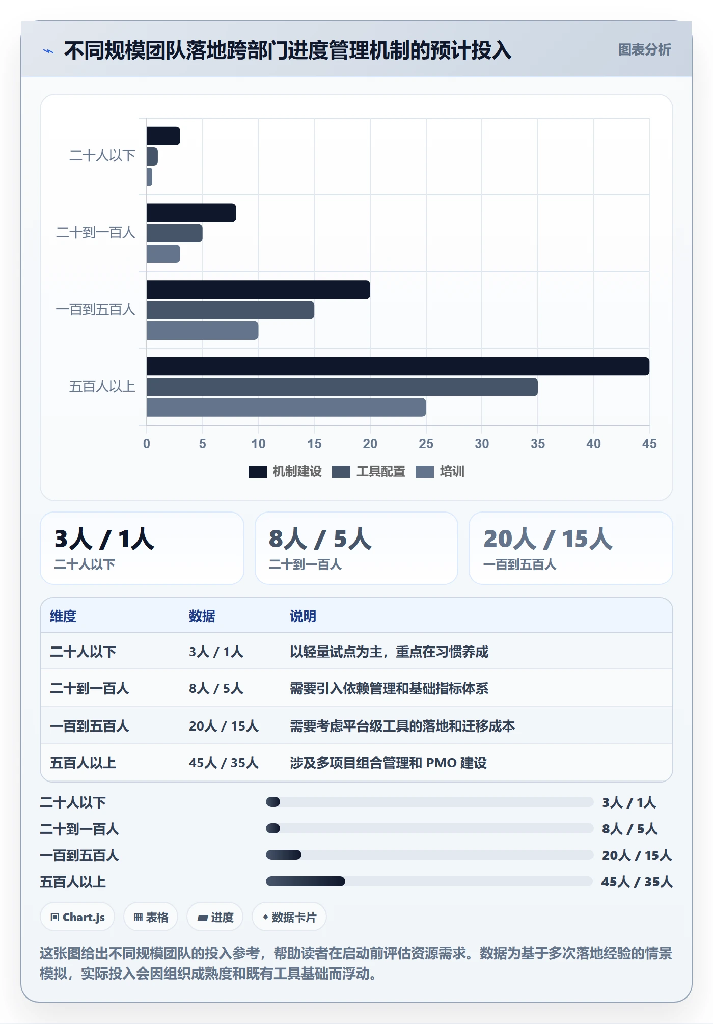 任务进度管理指南：跨部门团队如何做好进度管理，落地方案全流程