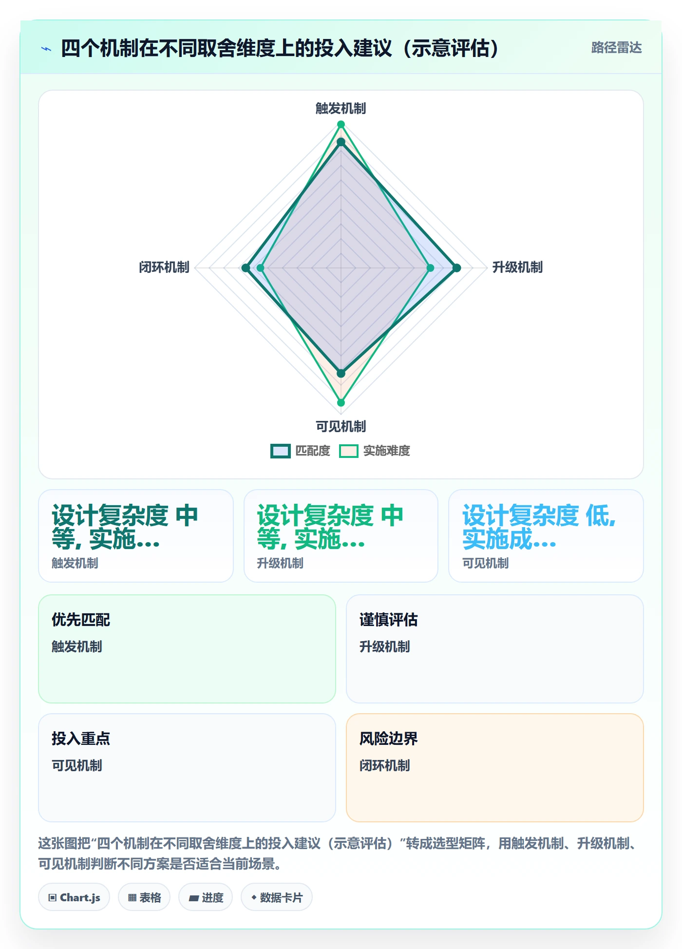 自动提醒落地方案:企业管理者开展任务提醒的协同管理案例解析