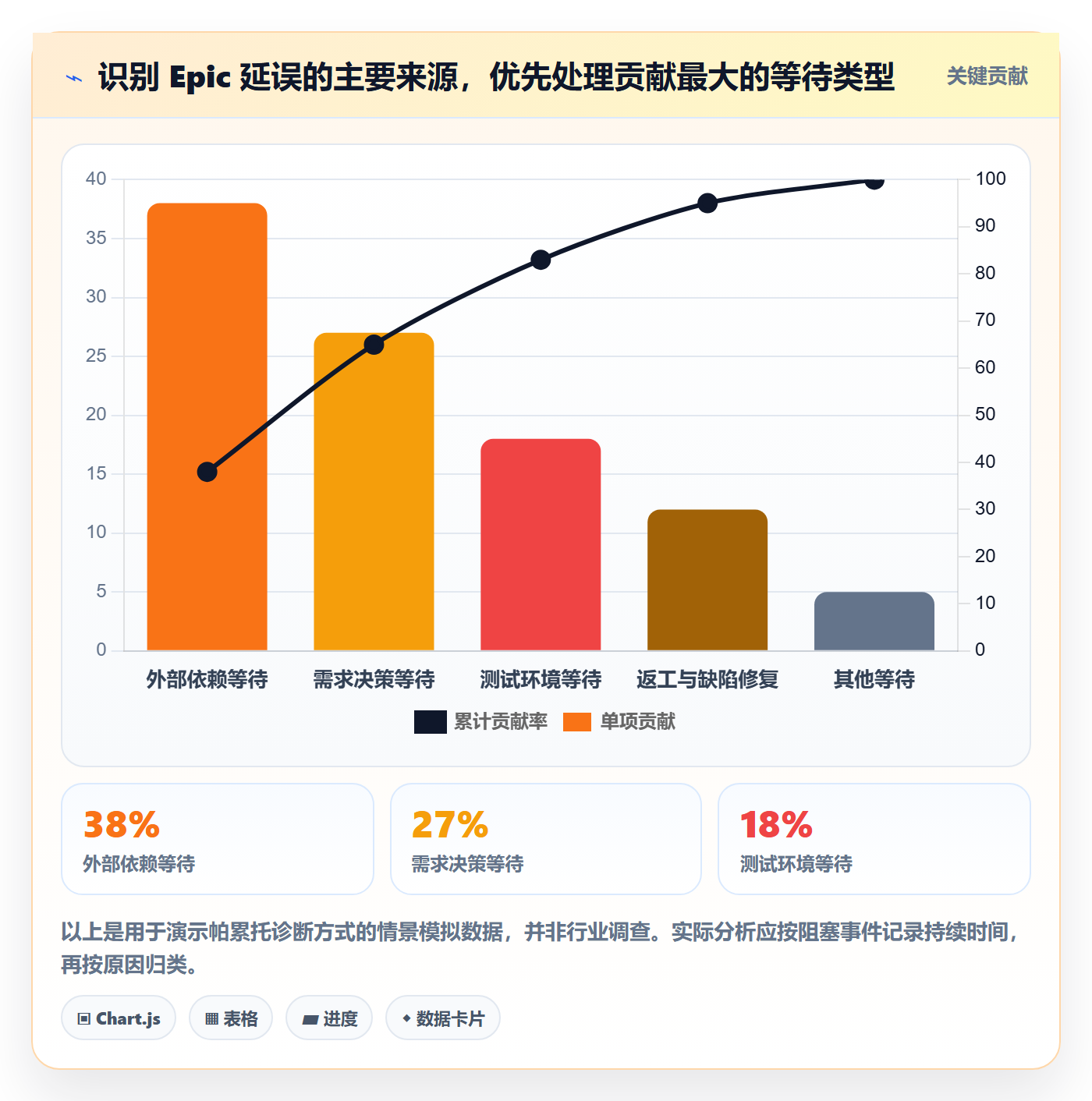 Epic流程与规范:跨部门团队敏捷项目效率提升关键指标