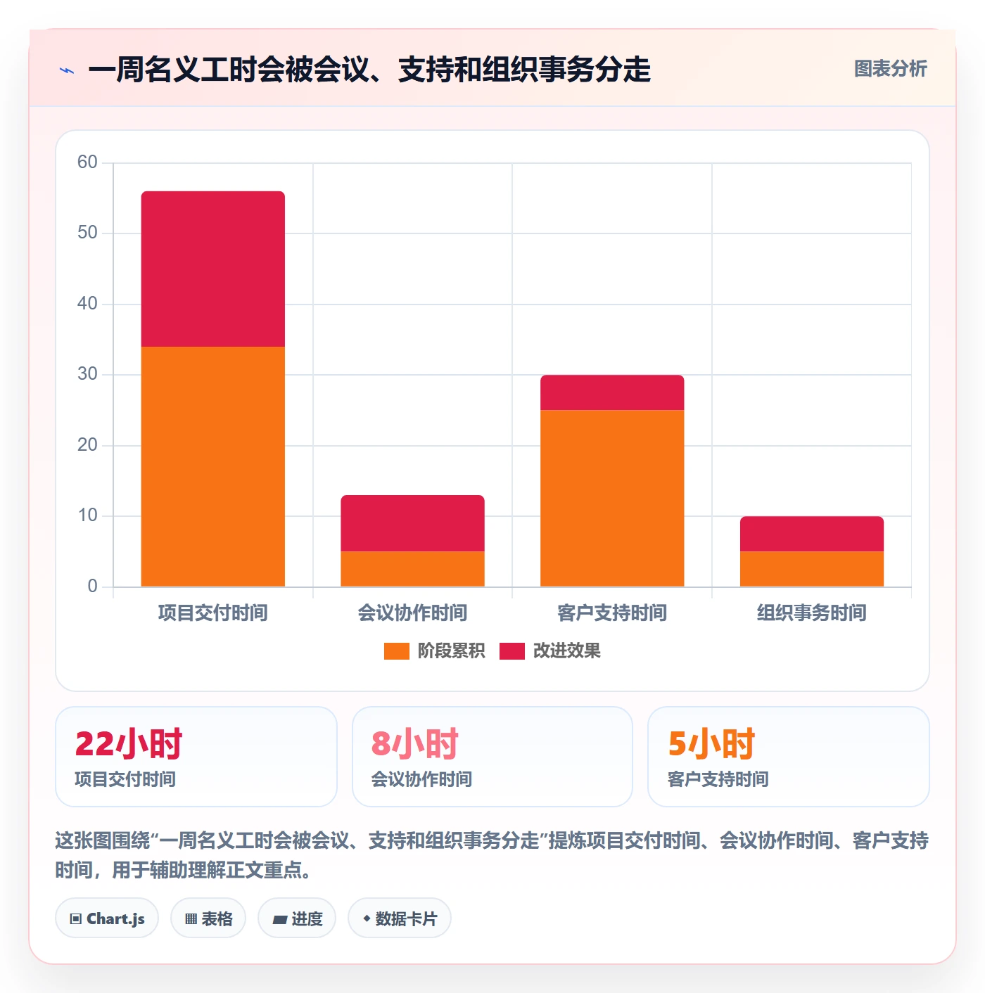 工作负载流程与规范：管理层资源负载效率提升关键指标