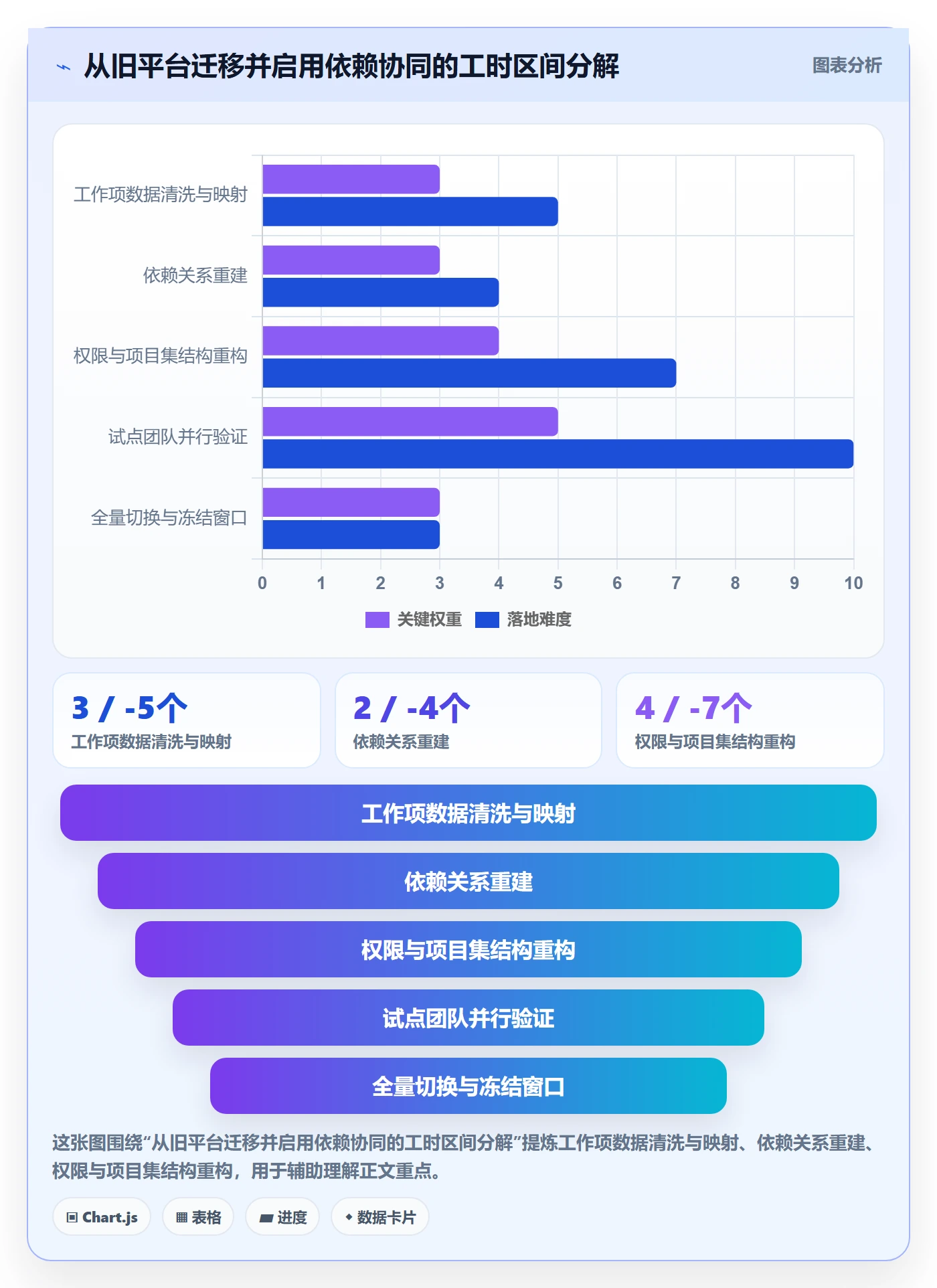 SF最佳实践:实施团队任务依赖协同管理,常见问题