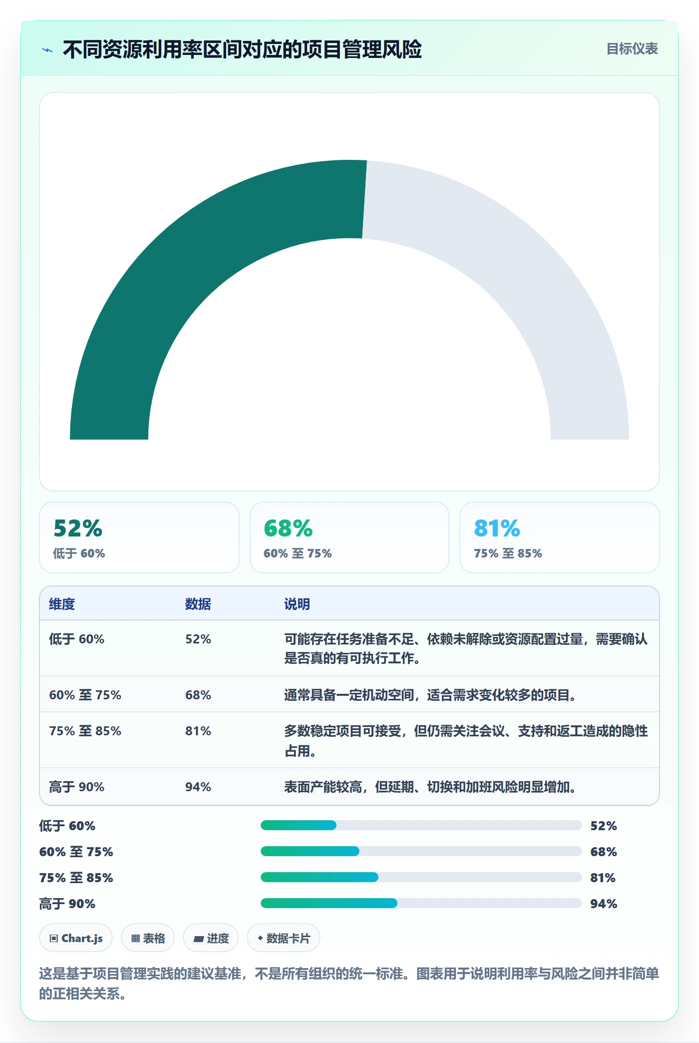 资源平衡流程与规范：项目成员资源负载入门指南关键指标