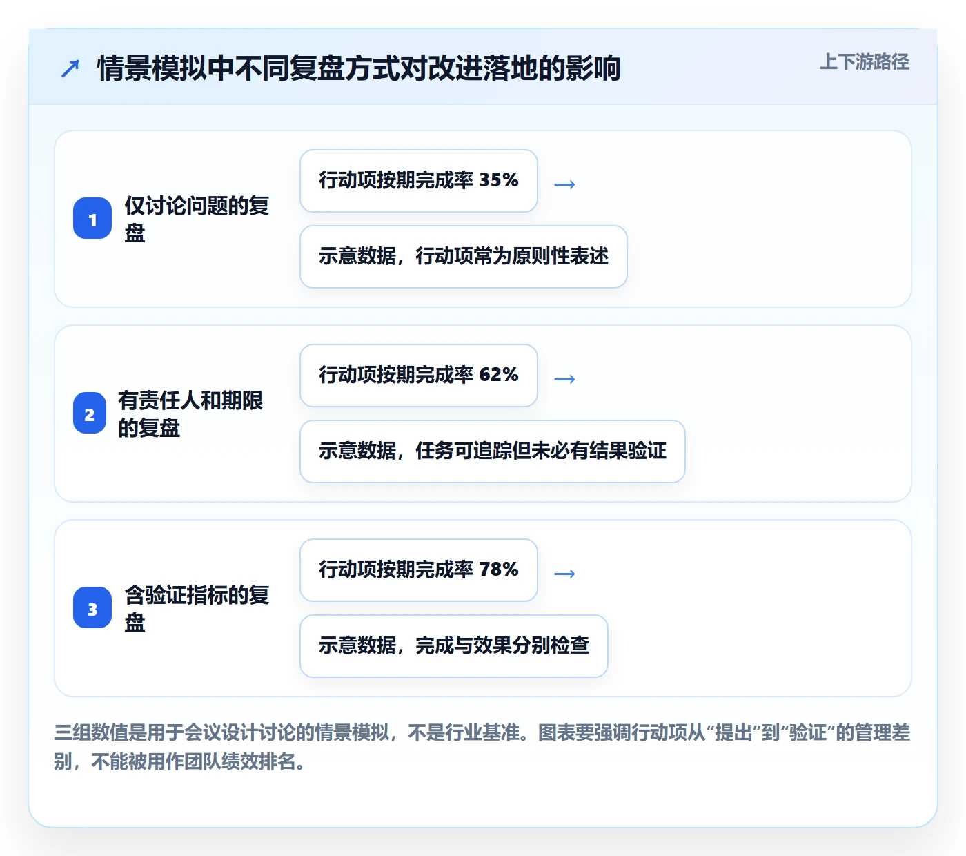 迭代复盘管理指南:管理层如何做好迭代管理,最佳实践全流程