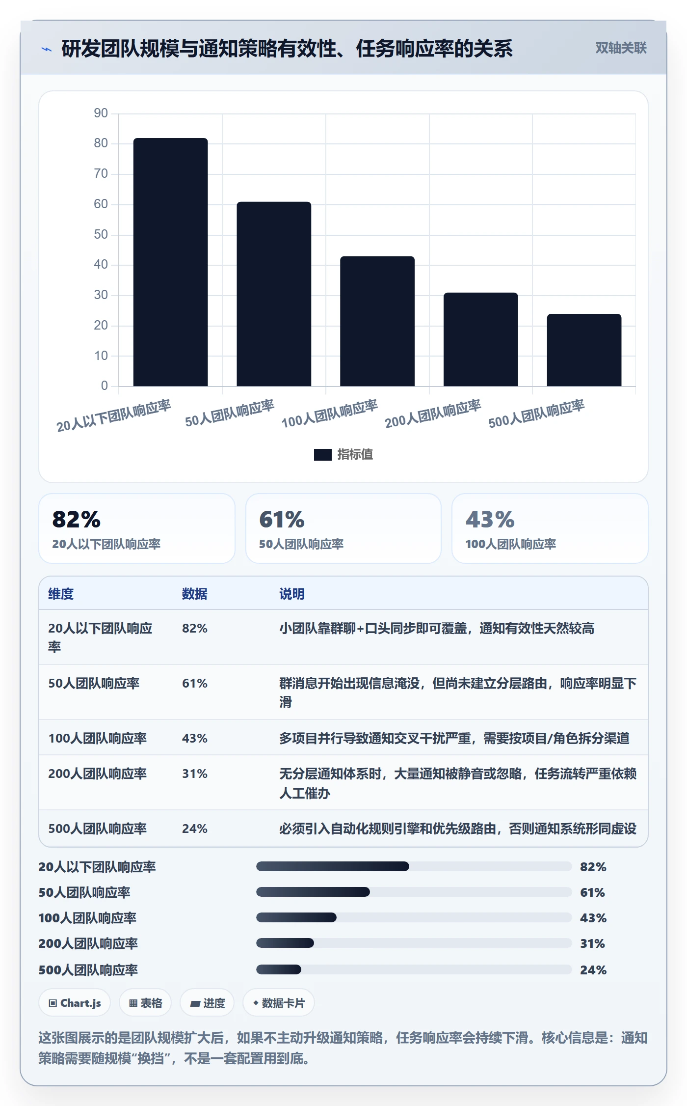 任务提醒消息通知教程：研发团队流程优化，避坑指南