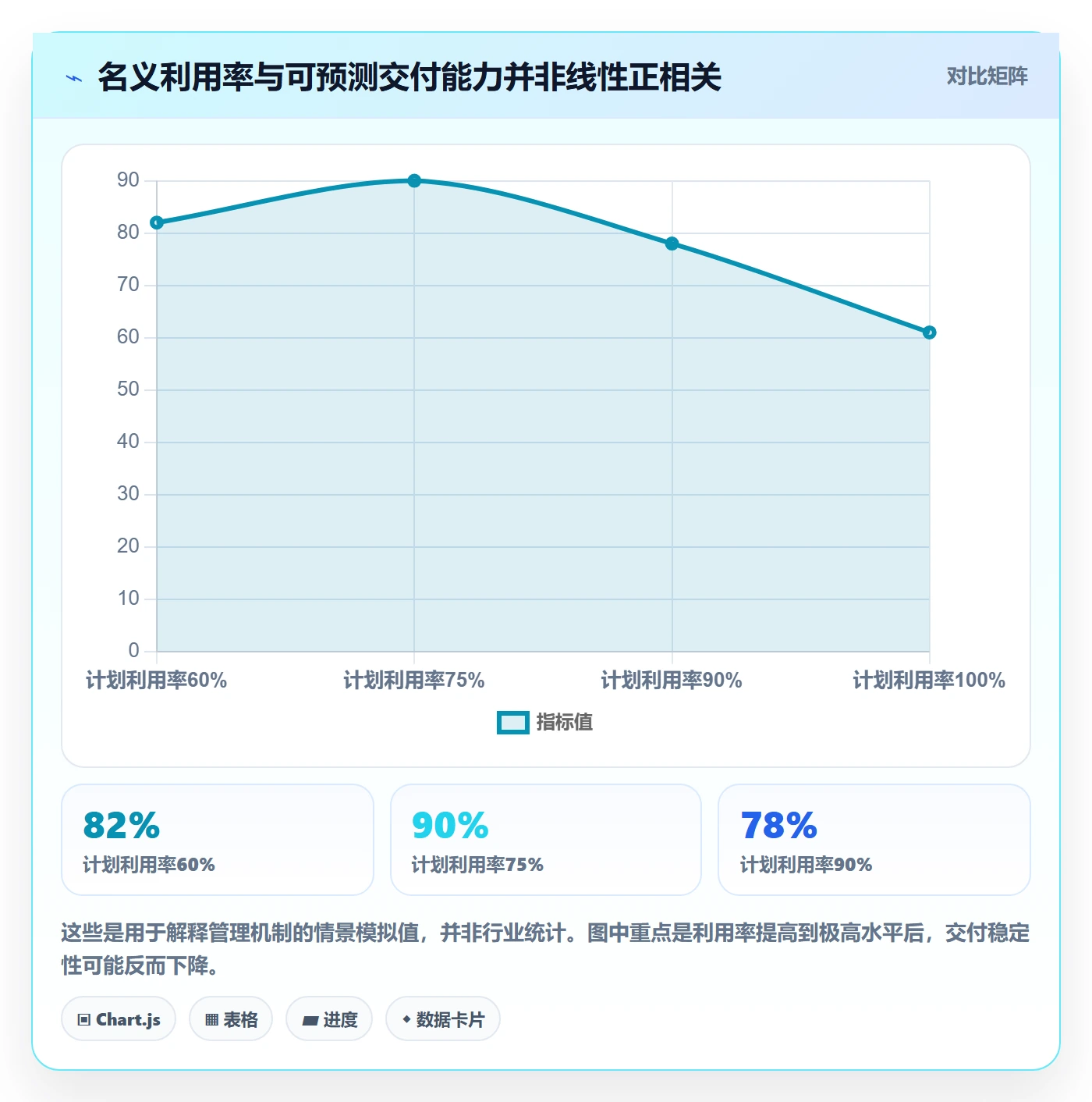 Capacity怎么做?项目负责人最佳实践:资源负载从0到1