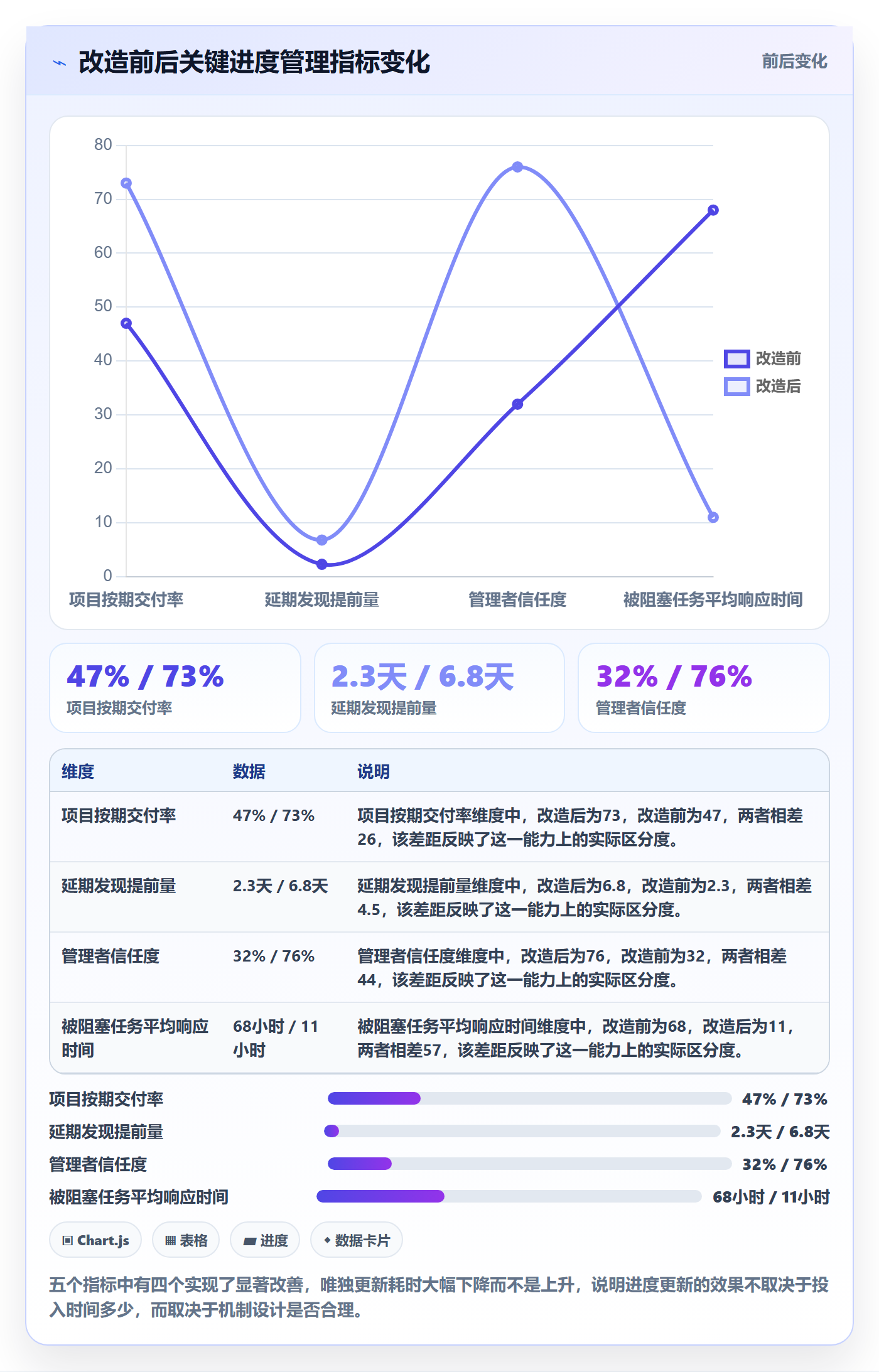 进度更新怎么做?项目成员实操方法:进度管理从0到1