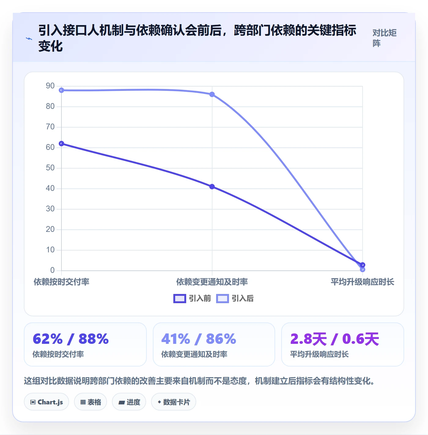 任务依赖如何做好依赖关系?项目成员落地方案与操作步骤