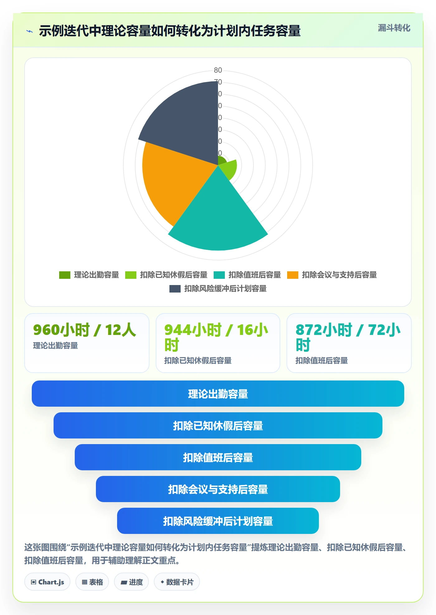 可用工时流程与规范:研发团队人力资源计划流程优化关键指标