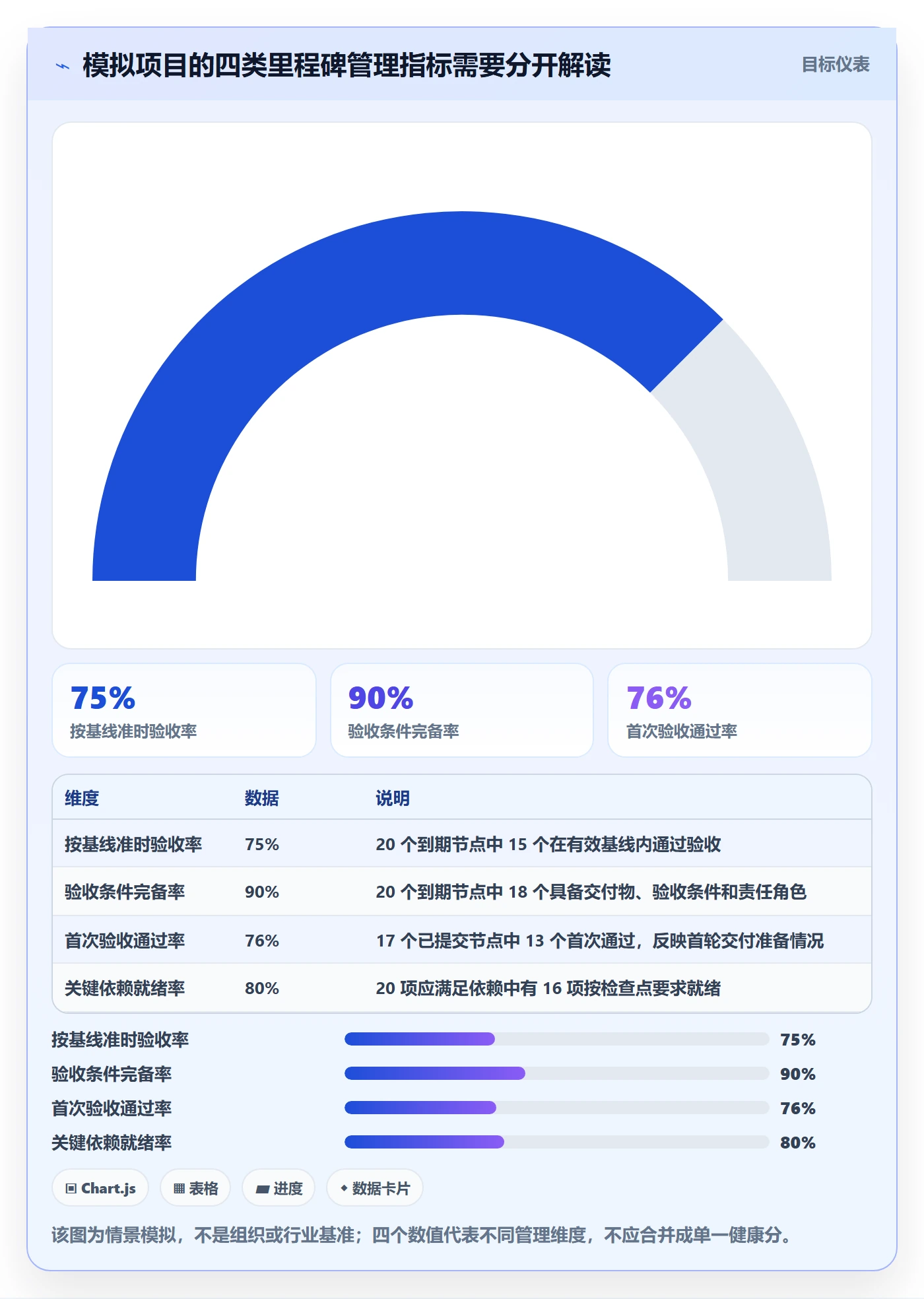 里程碑流程与规范:研发团队甘特图最佳实践关键指标