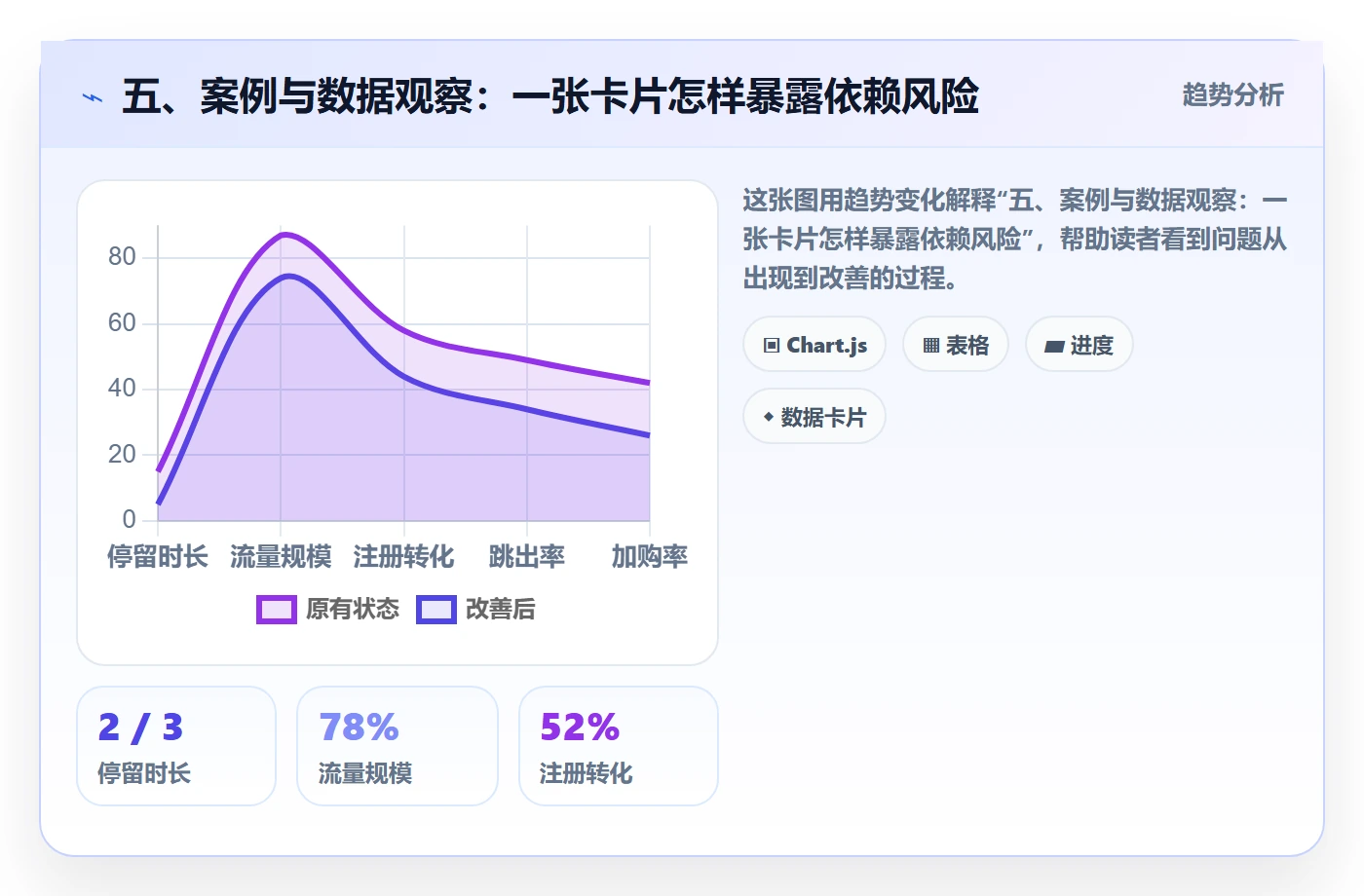 五、案例与数据观察:一张卡片怎样暴露依赖风险