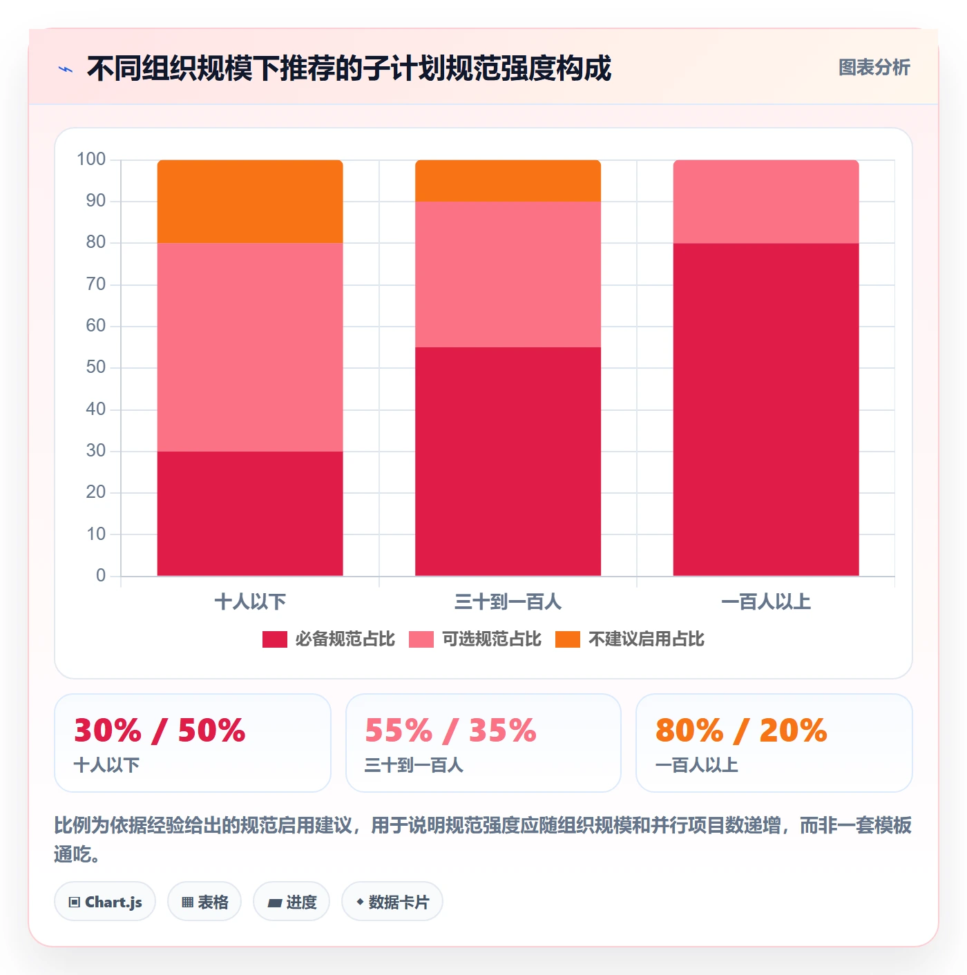 子计划流程与规范：跨部门团队项目规划入门指南关键指标