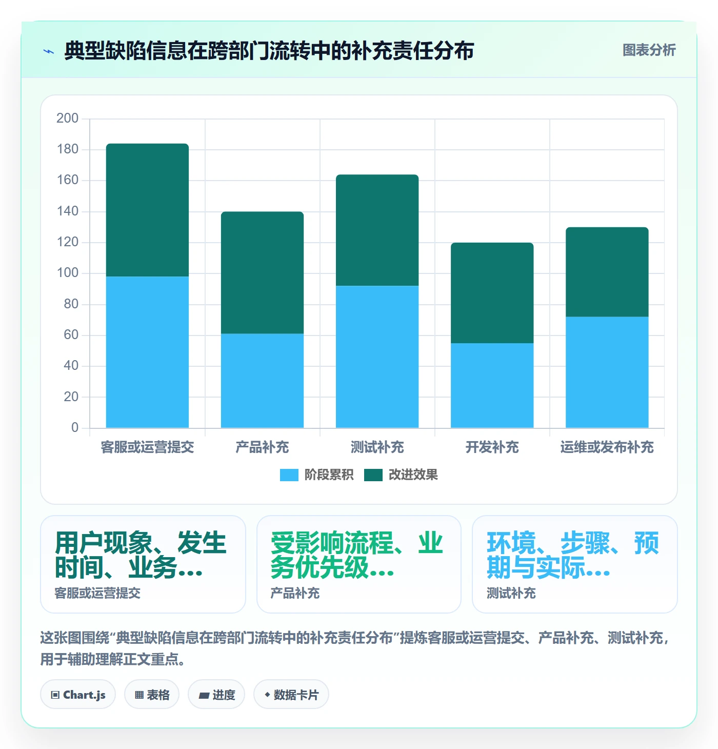 Bug / 缺陷Bug全流程：跨部门团队落地方案与一文讲清