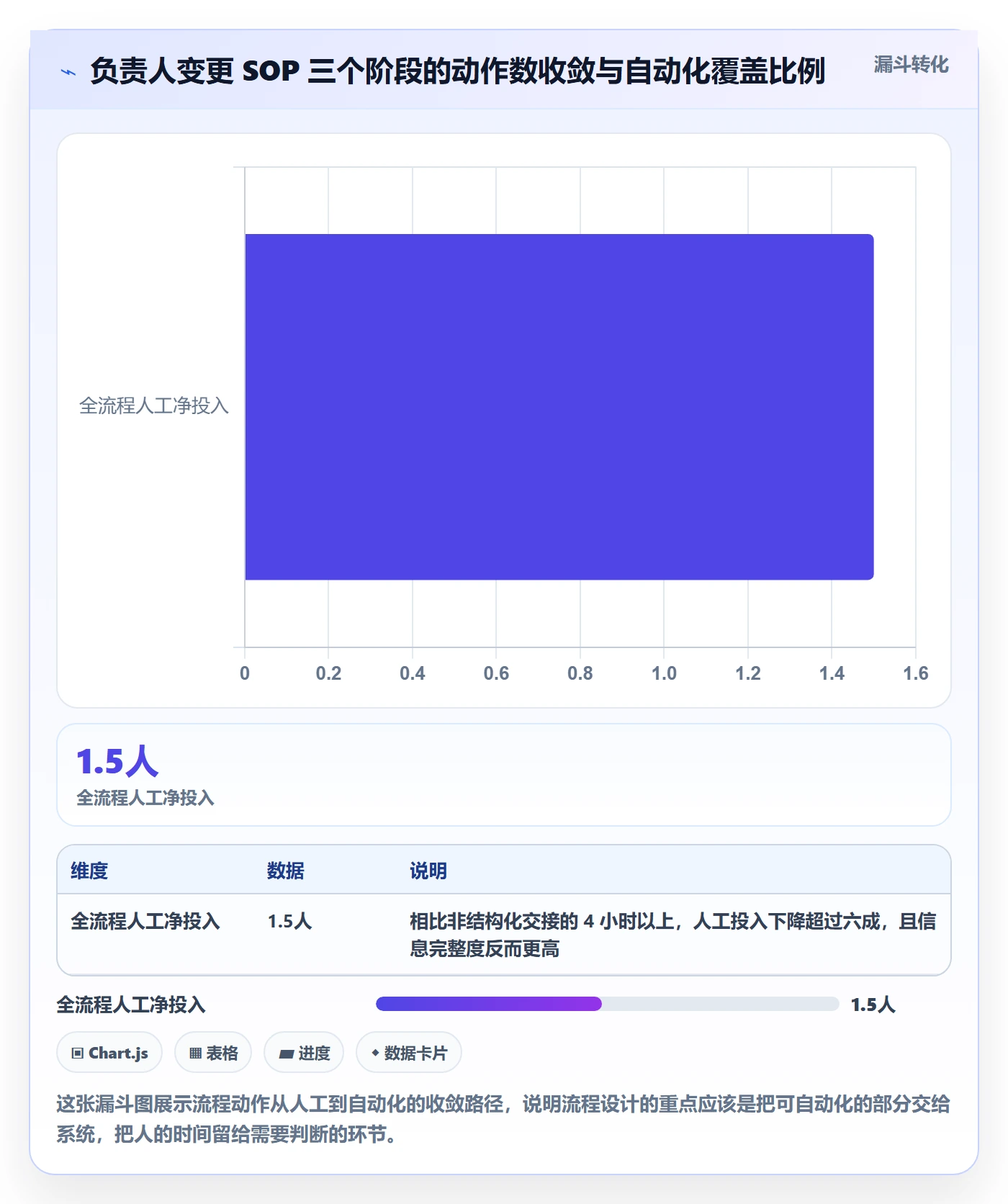 任务分派如何做好任务负责人变更？PMO流程优化与操作步骤