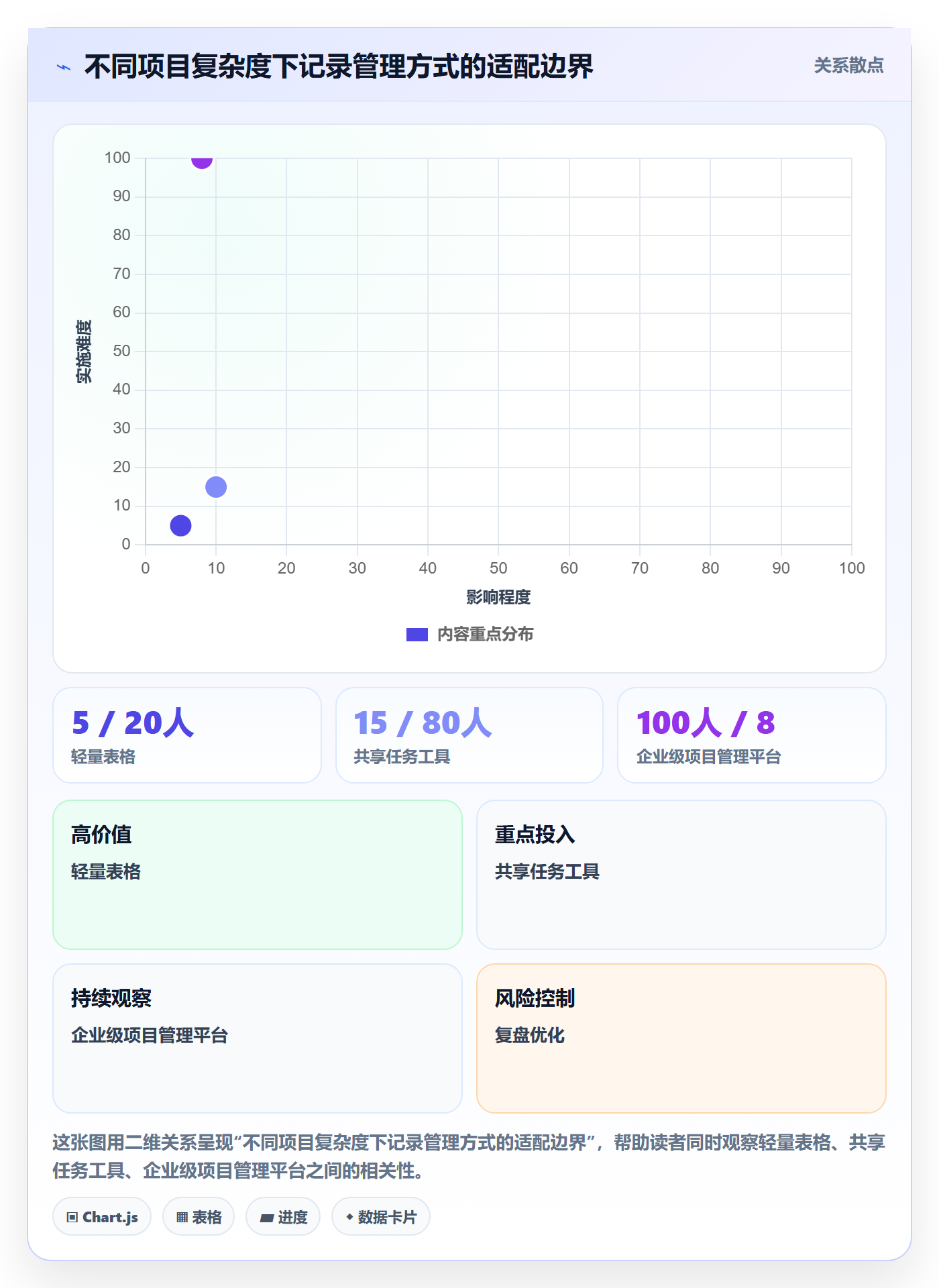 更新记录管理方法大全:项目负责人进度跟踪效率提升落地清单
