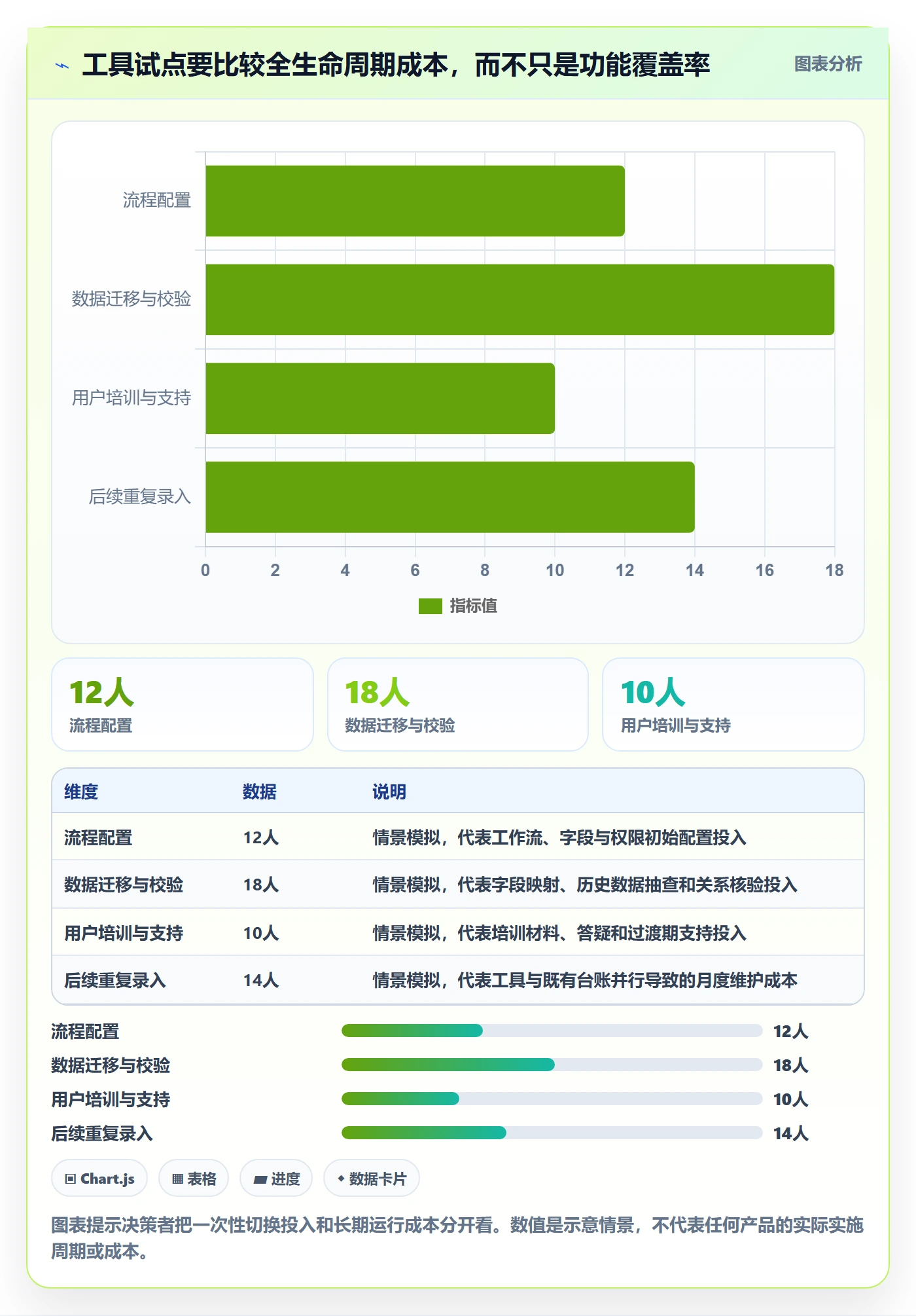 敏捷项目Feature教程:项目负责人效率提升,避坑指南