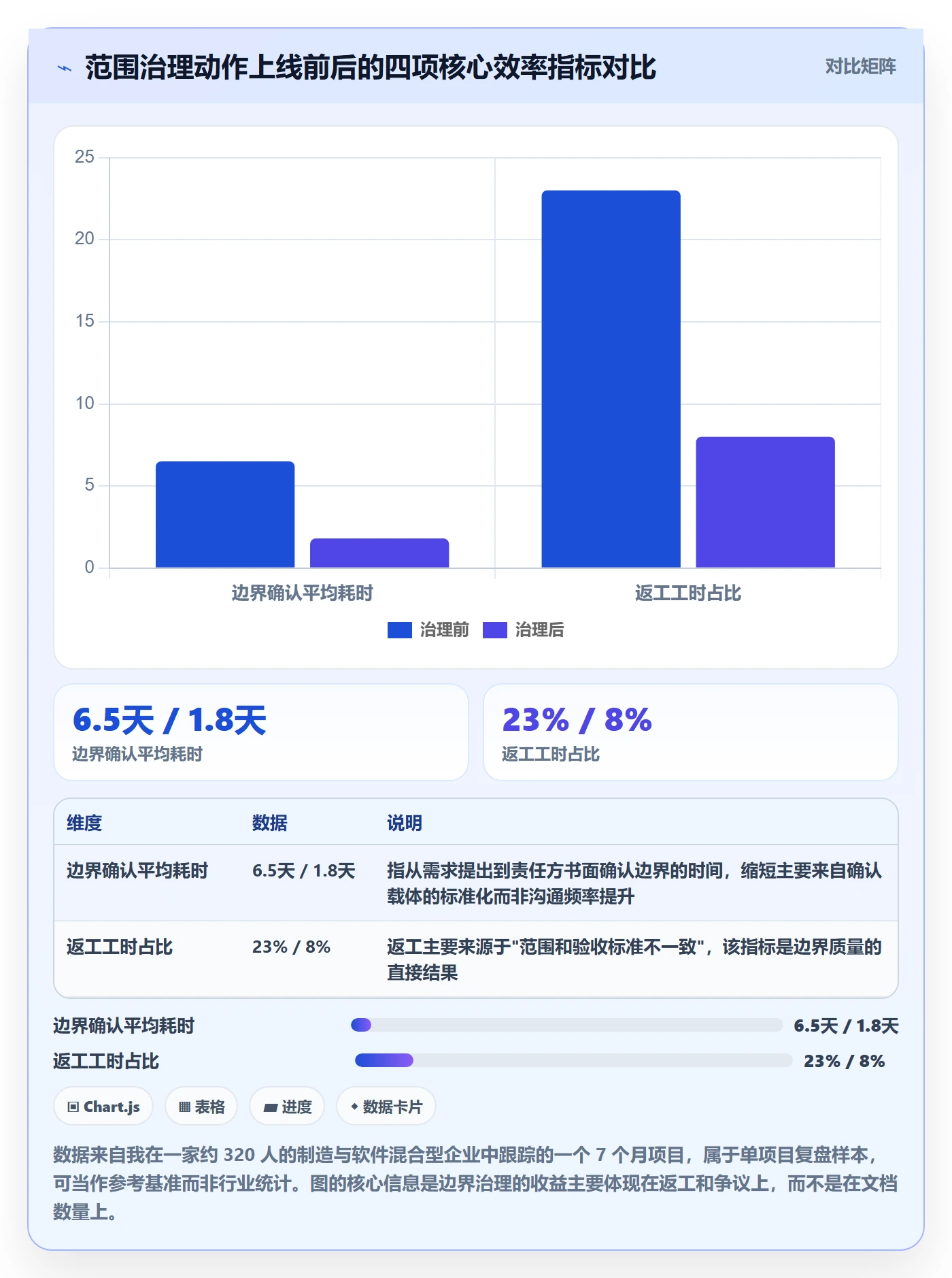范围边界实操方法：跨部门团队提升项目范围效率的流程优化方法与模板
