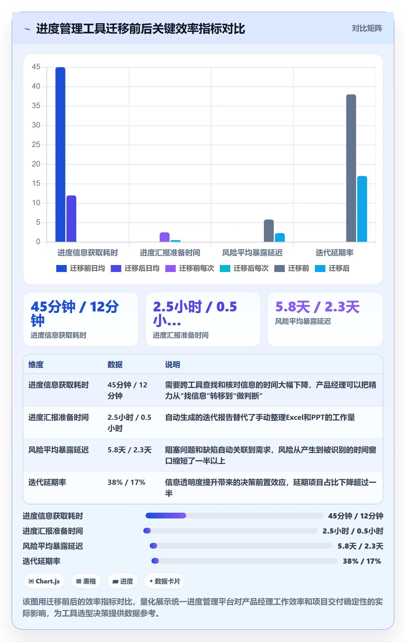 进度管理项目进度教程：产品经理效率提升，避坑指南
