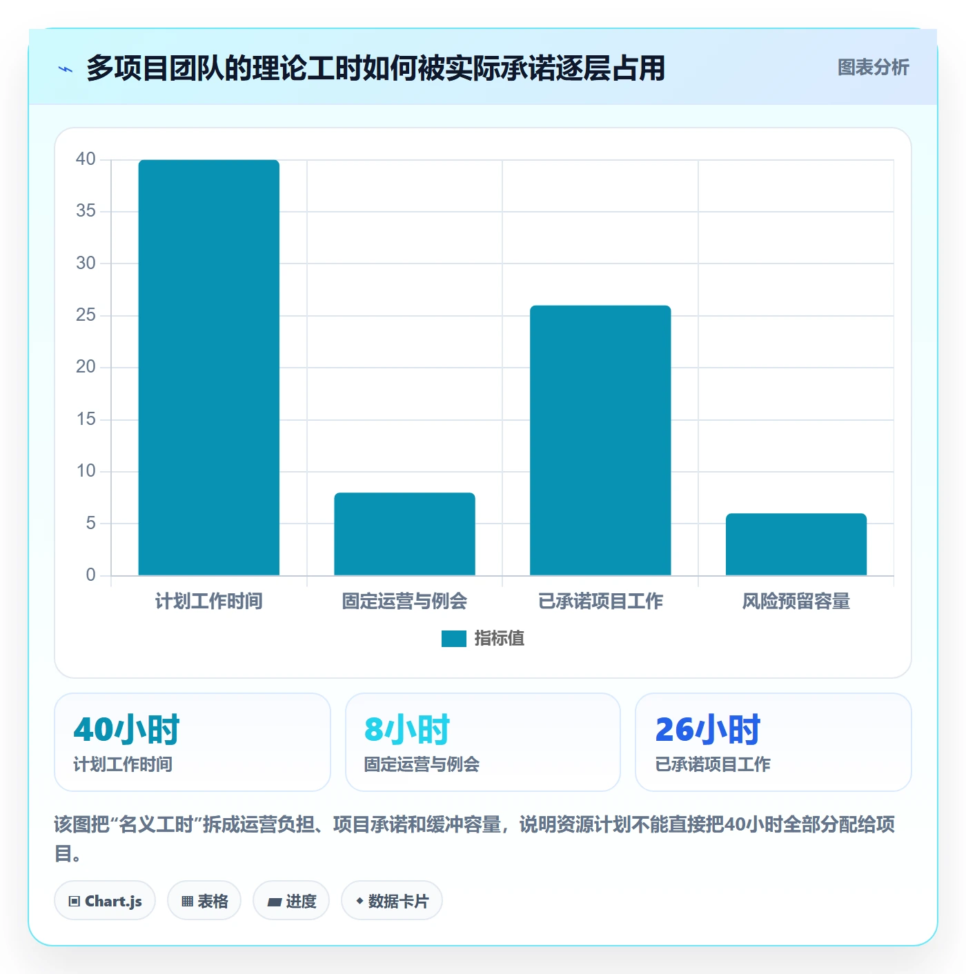 资源池实操方法：项目经理提升资源管理效率的制度设计方法与模板