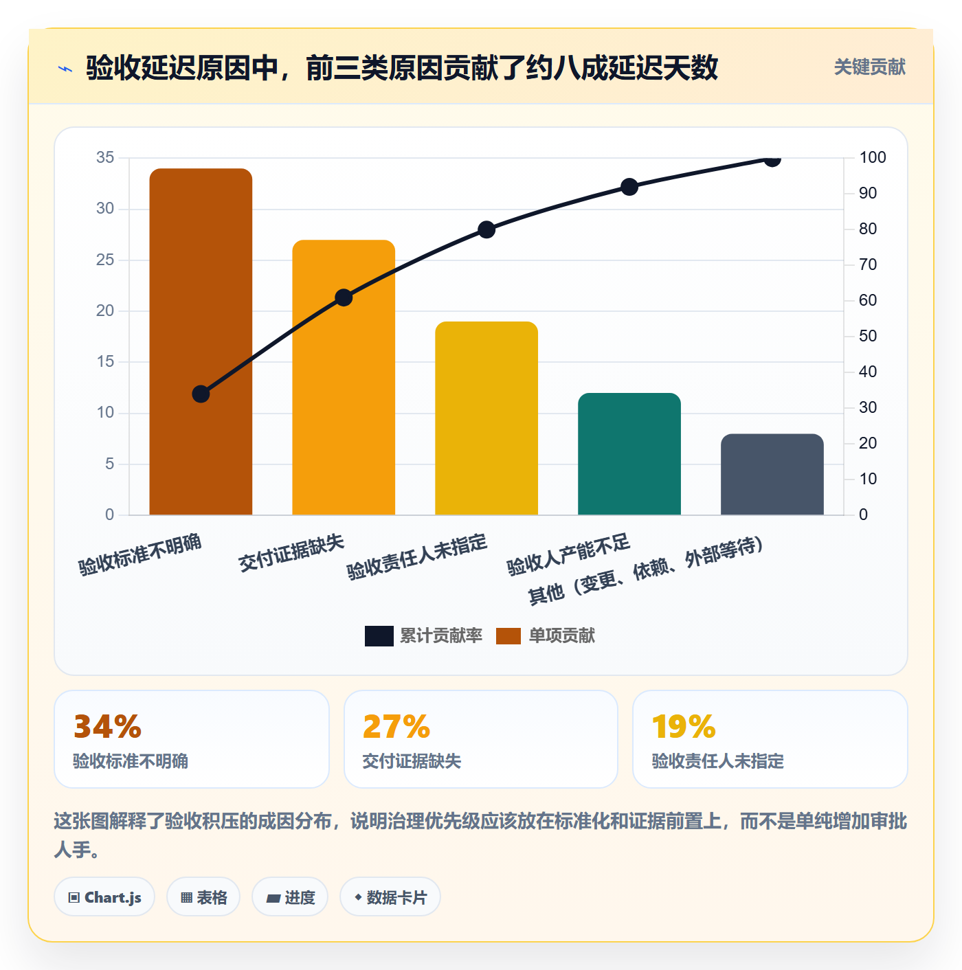 验收记录实操方法:管理层提升任务验收效率的落地方案方法与模板