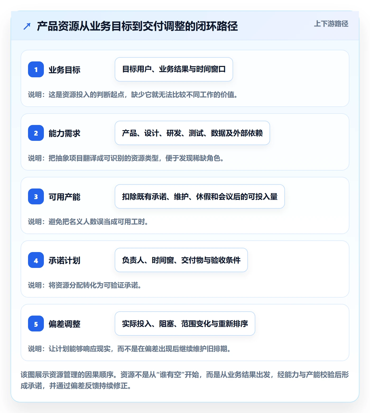 资源落地方案：产品经理开展资源管理的最佳实践案例解析