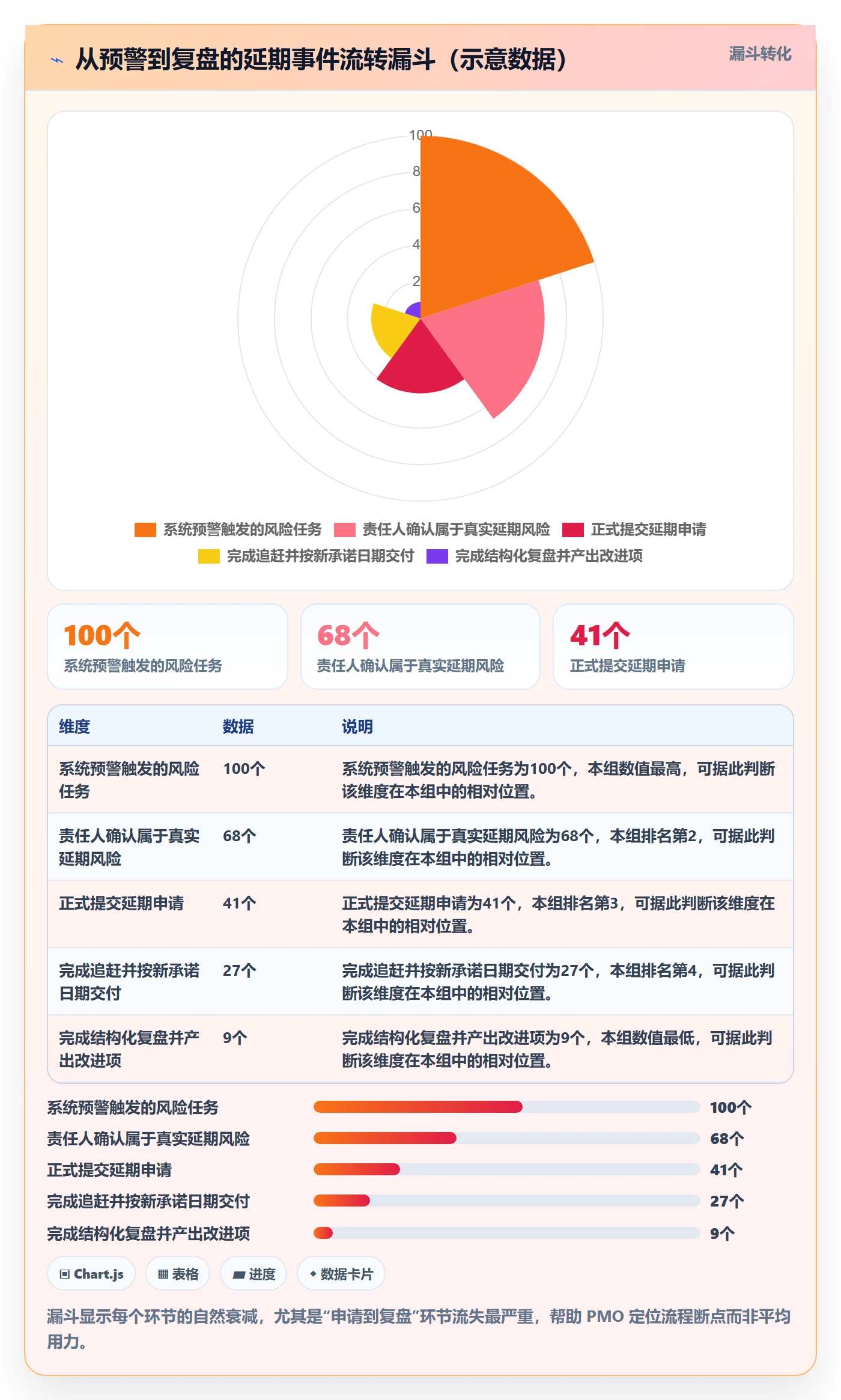 延期管理超期全流程：PMO数据分析与一文讲清