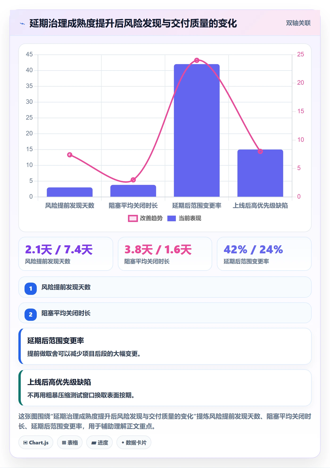 超期怎么做？产品经理风险控制：延期管理从0到1