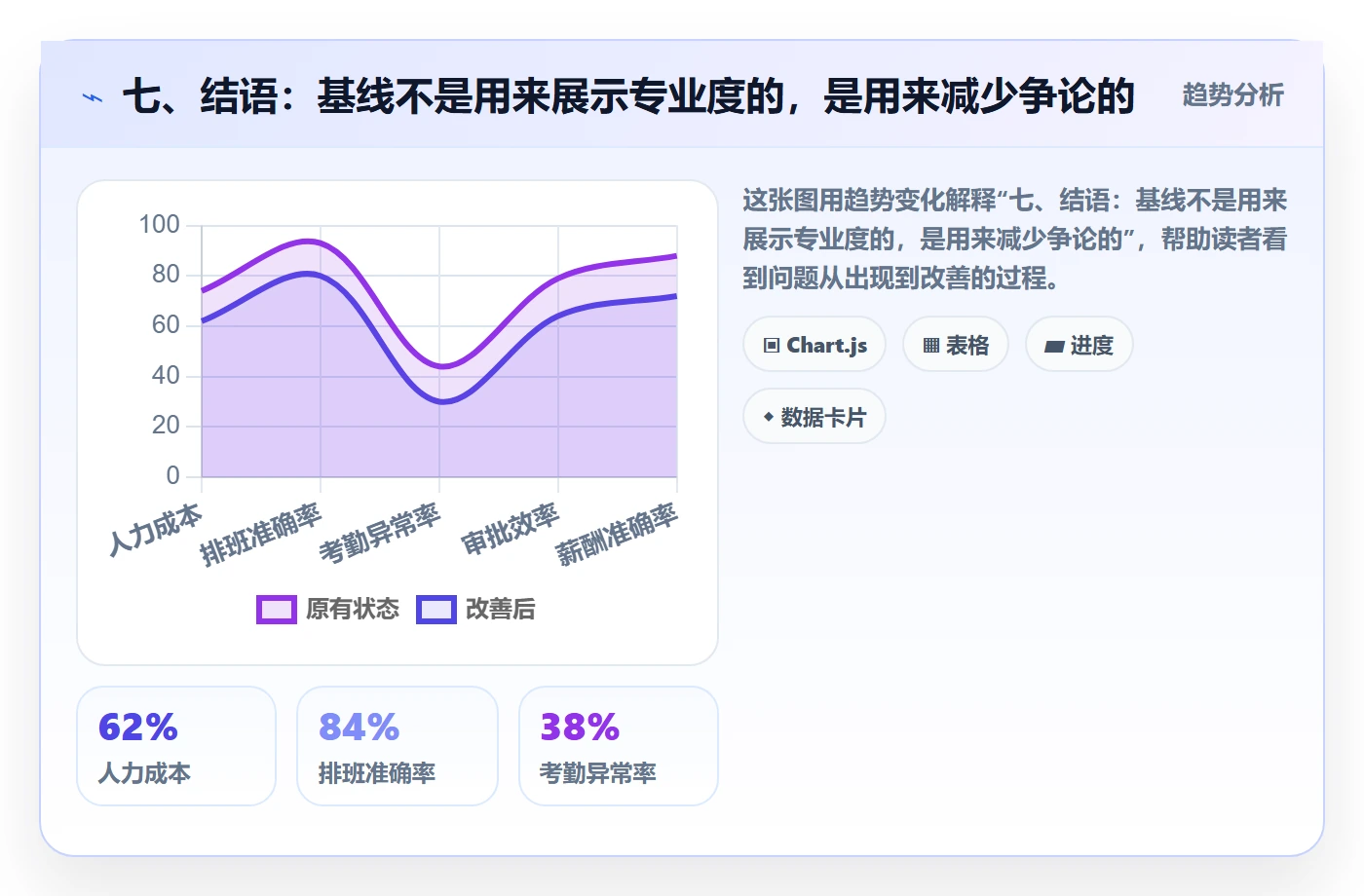 七、结语：基线不是用来展示专业度的，是用来减少争论的