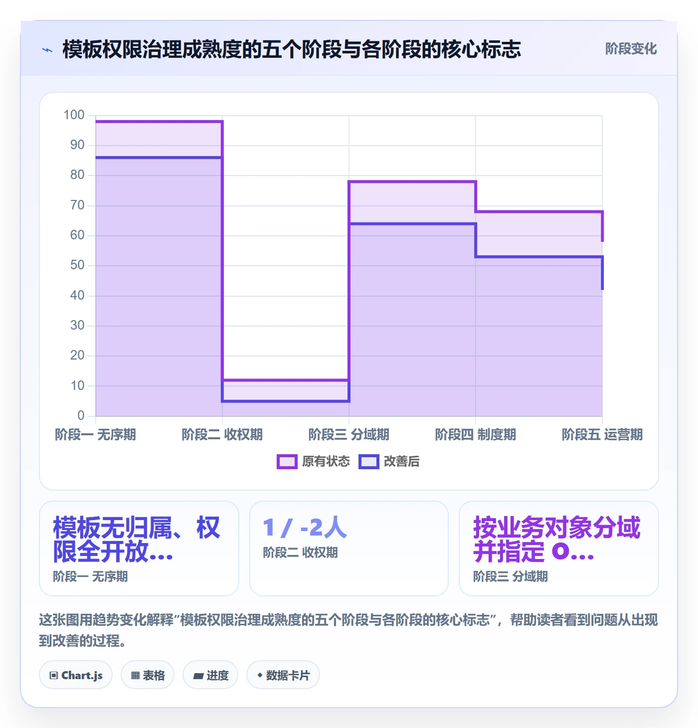 项目模板模板权限教程:跨部门团队制度设计,避坑指南