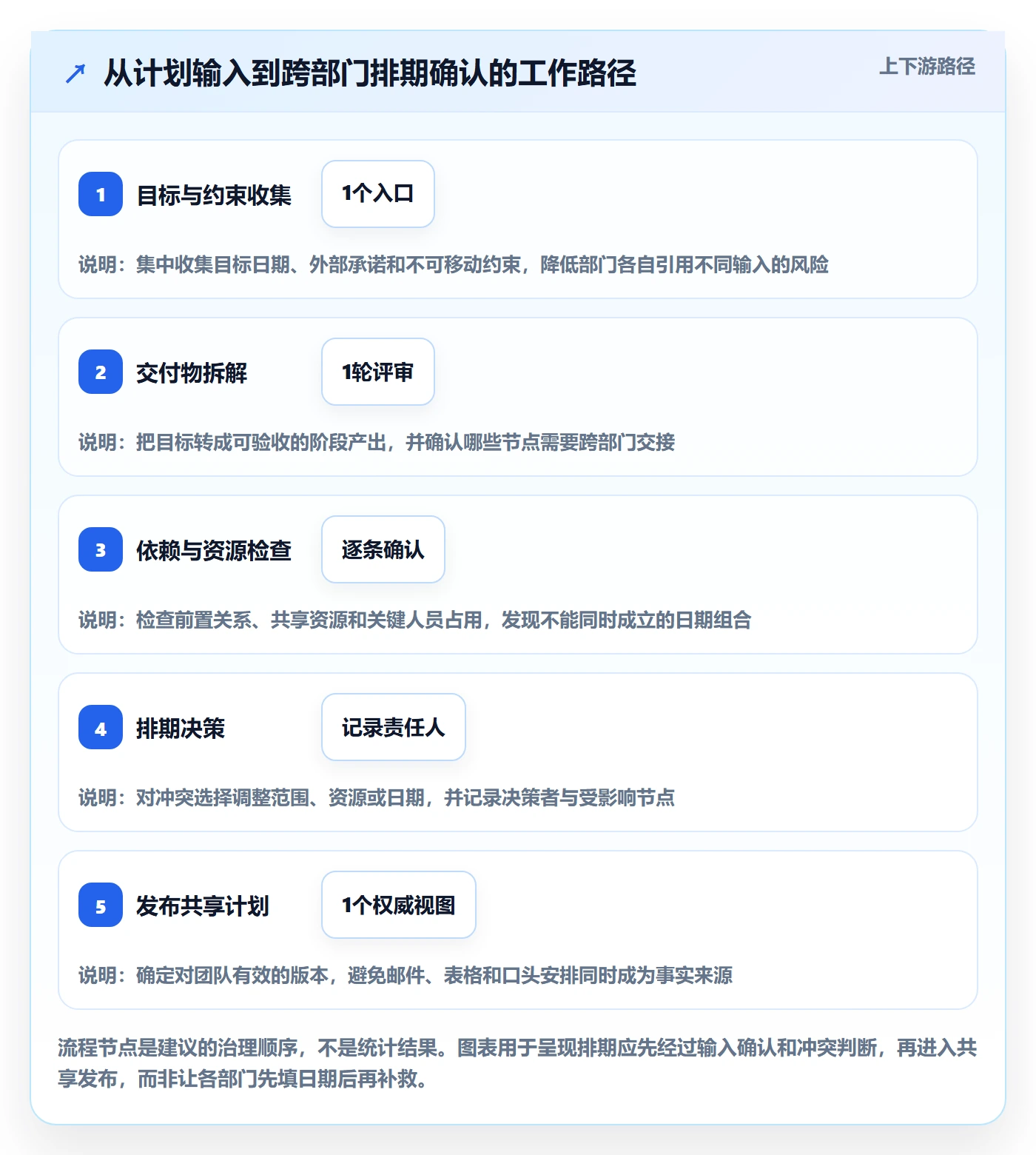 日历视图如何做好计划安排?跨部门团队最佳实践与操作步骤