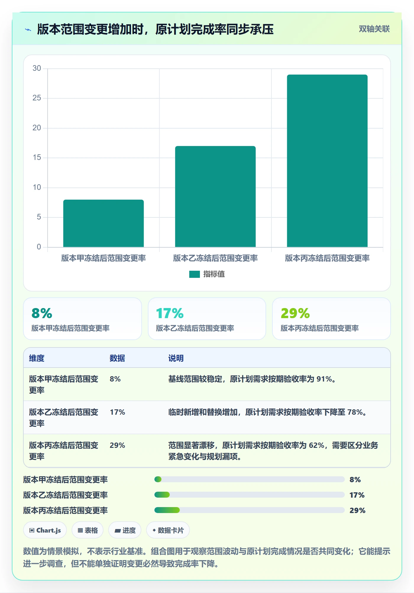版本流程与规范:产品经理版本管理数据分析关键指标