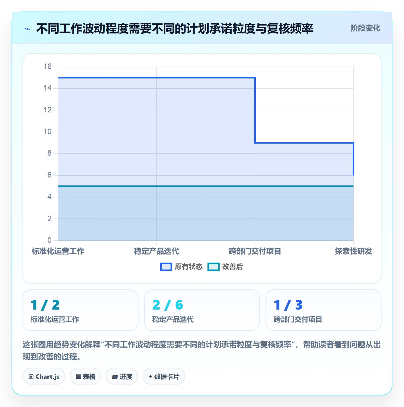 资源分配怎么做?管理层流程优化:资源管理从0到1