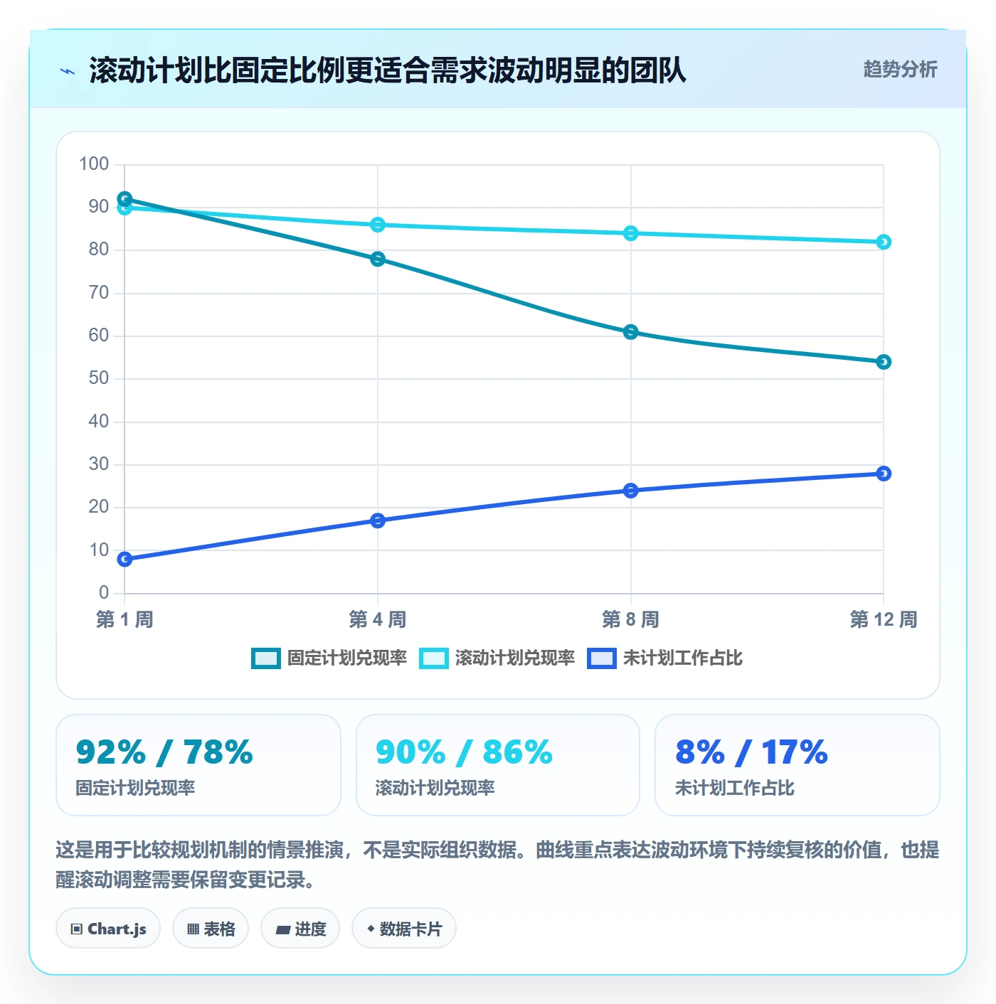 人力资源计划如何做好投入比例？产品经理入门指南与操作步骤