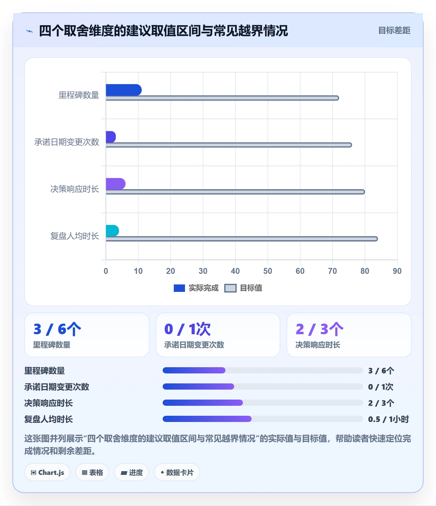 里程碑计划管理指南:产品经理如何做好里程碑,效率提升全流程