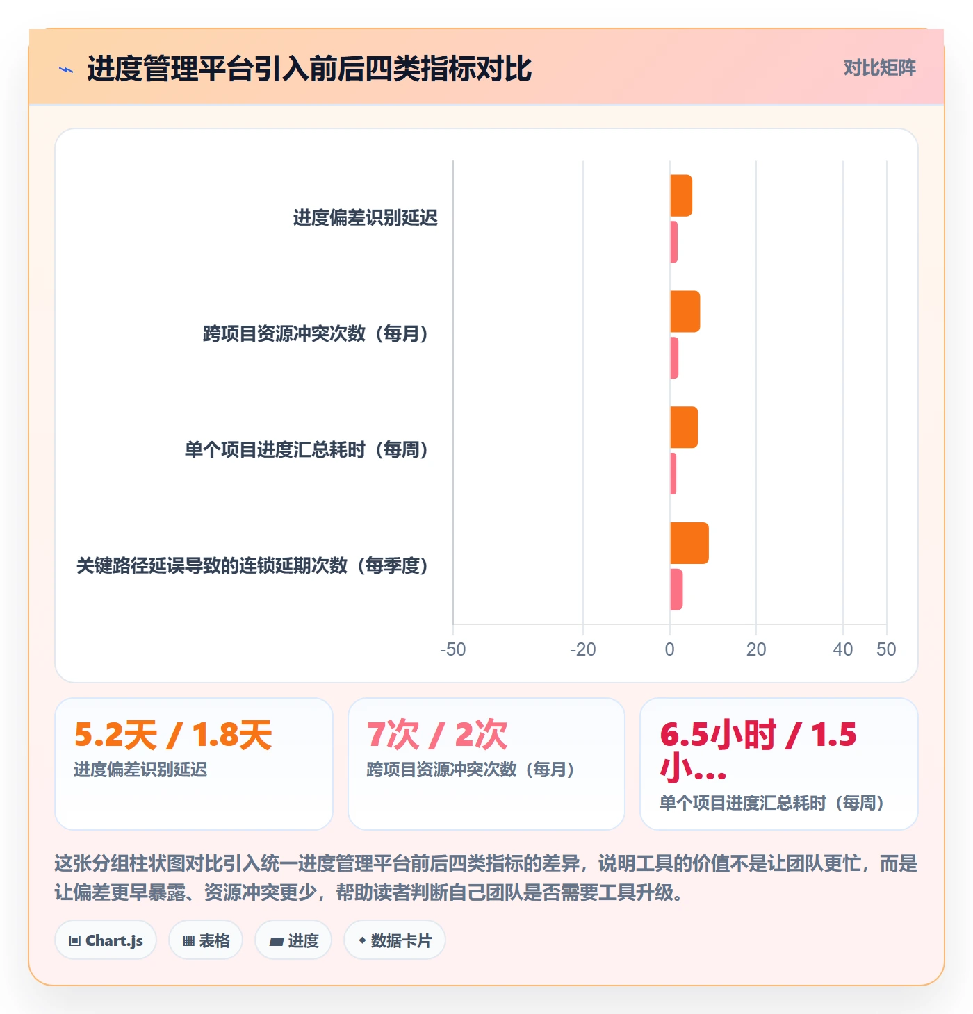 进度管理计划进度全流程：项目经理入门指南与一文讲清