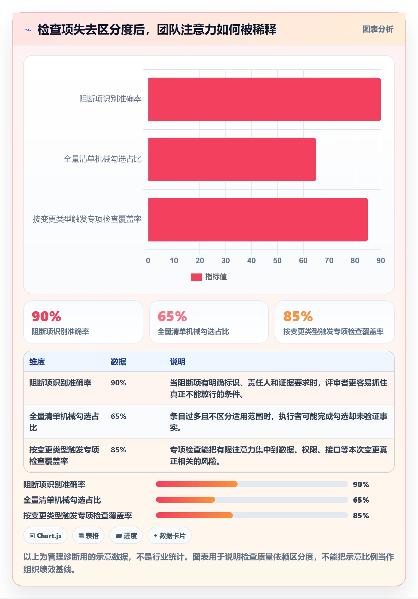 发布检查管理指南:管理层如何做好发布管理,入门指南全流程