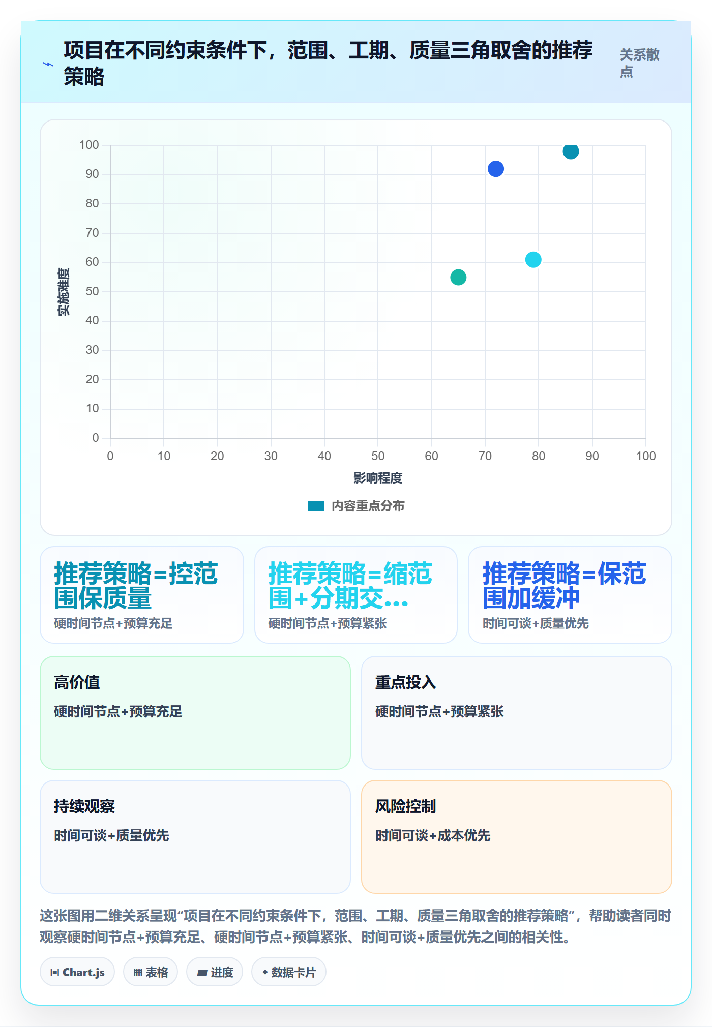 项目规划实施计划全流程：项目负责人落地方案与一文讲清