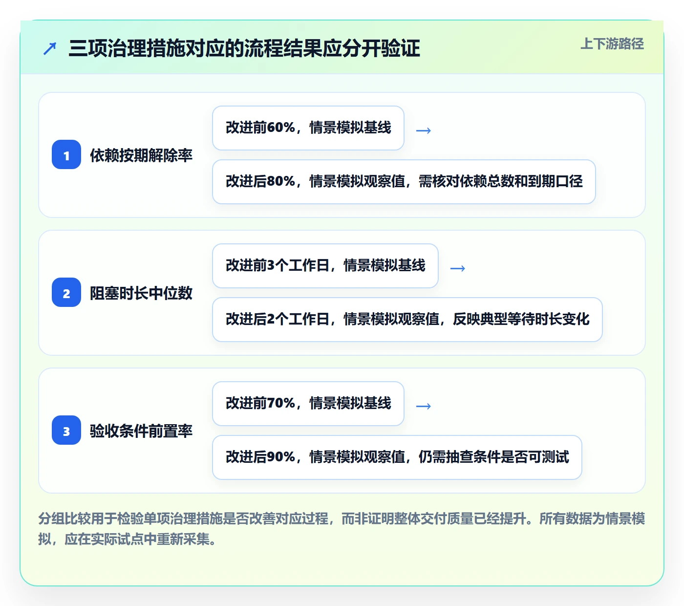 迭代任务流程与规范:PMO迭代管理风险控制关键指标