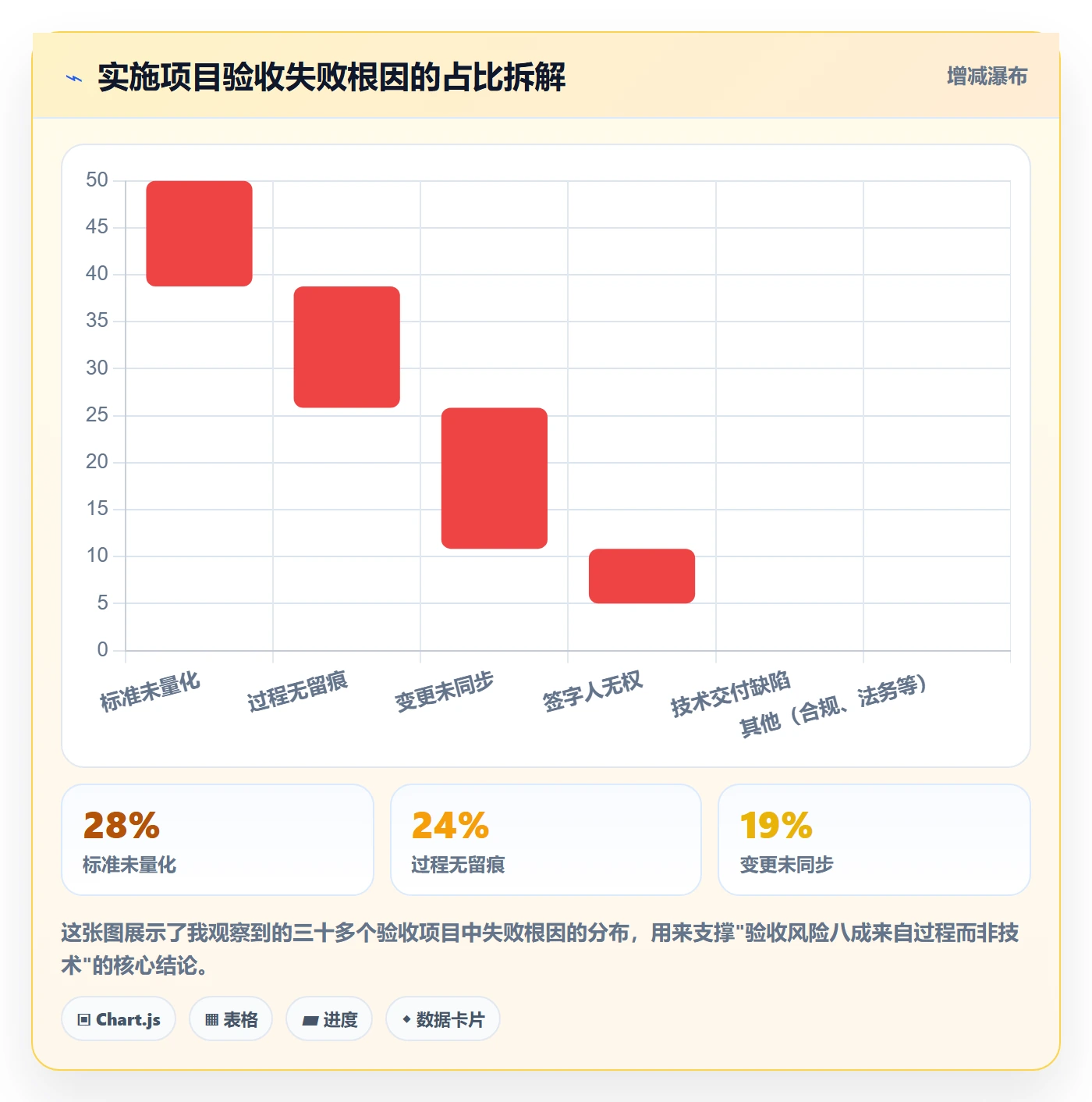 审核落地方案：实施团队开展任务验收的风险控制案例解析