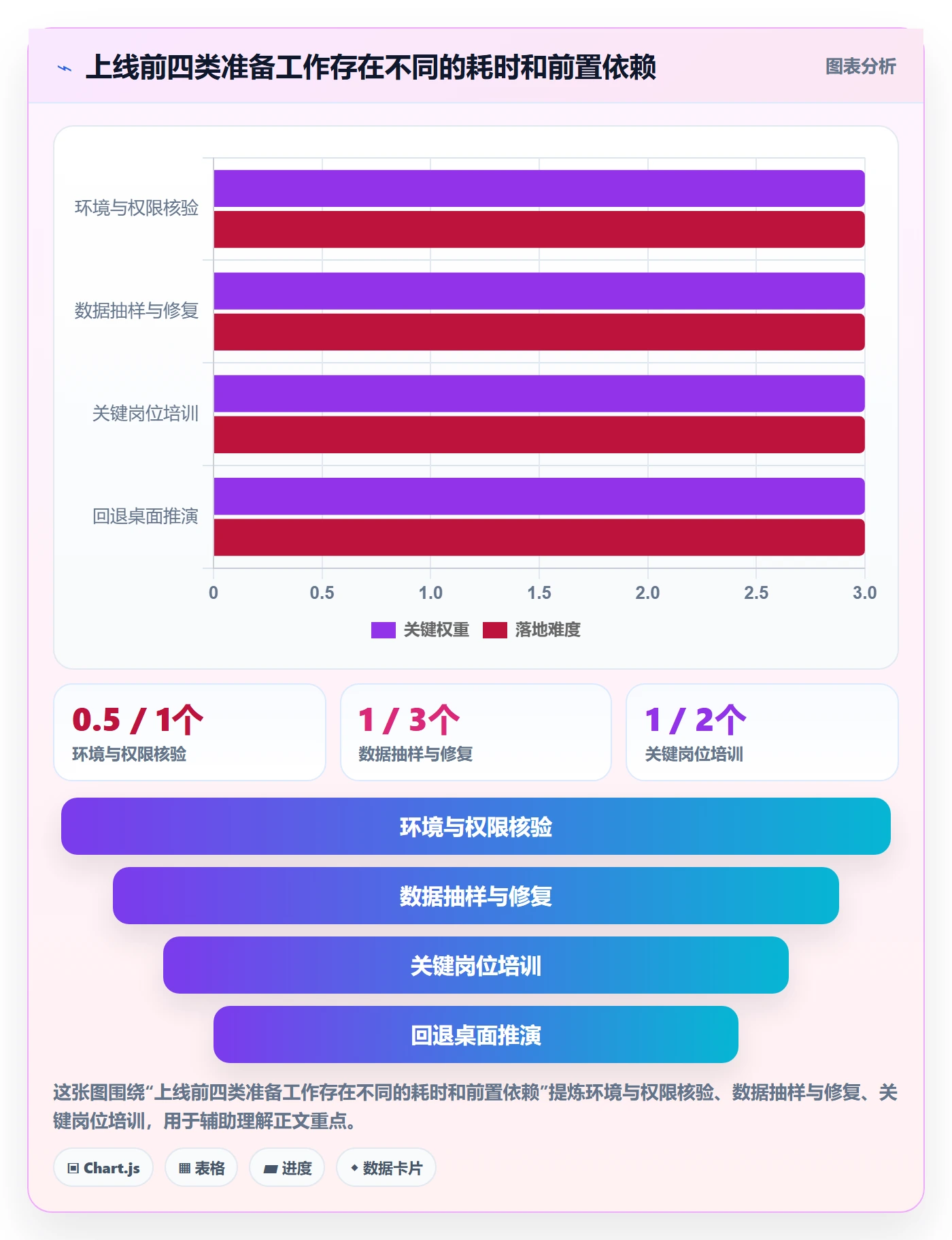 发布管理上线计划教程:实施团队风险控制,避坑指南
