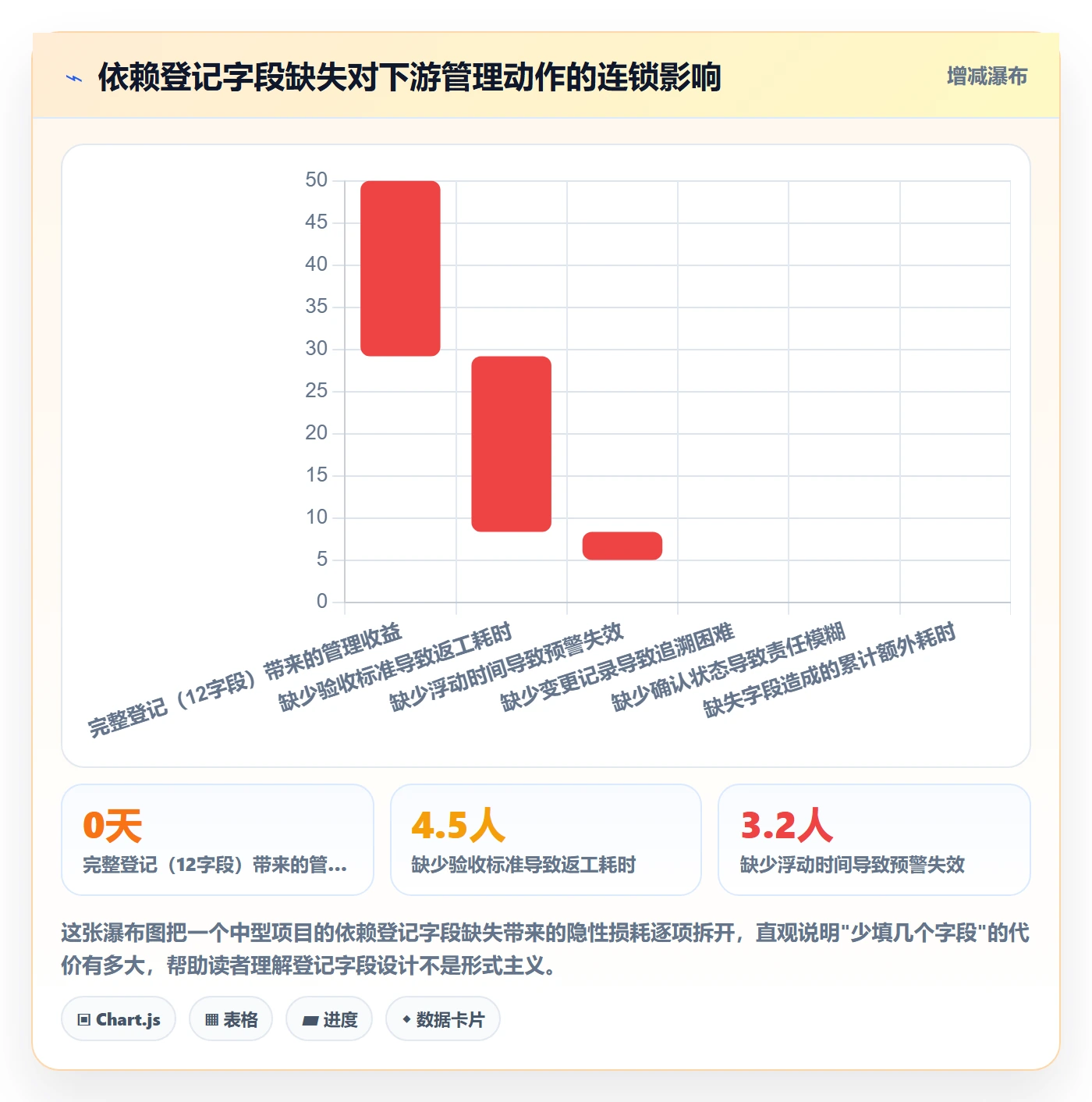 依赖关系流程与规范:项目经理任务依赖风险控制关键指标