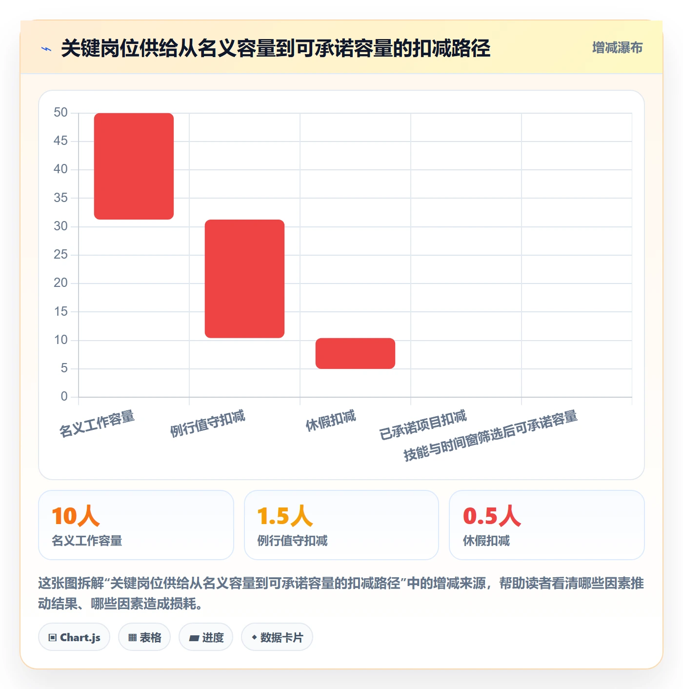 资源管理资源池教程：PMO数据分析，避坑指南