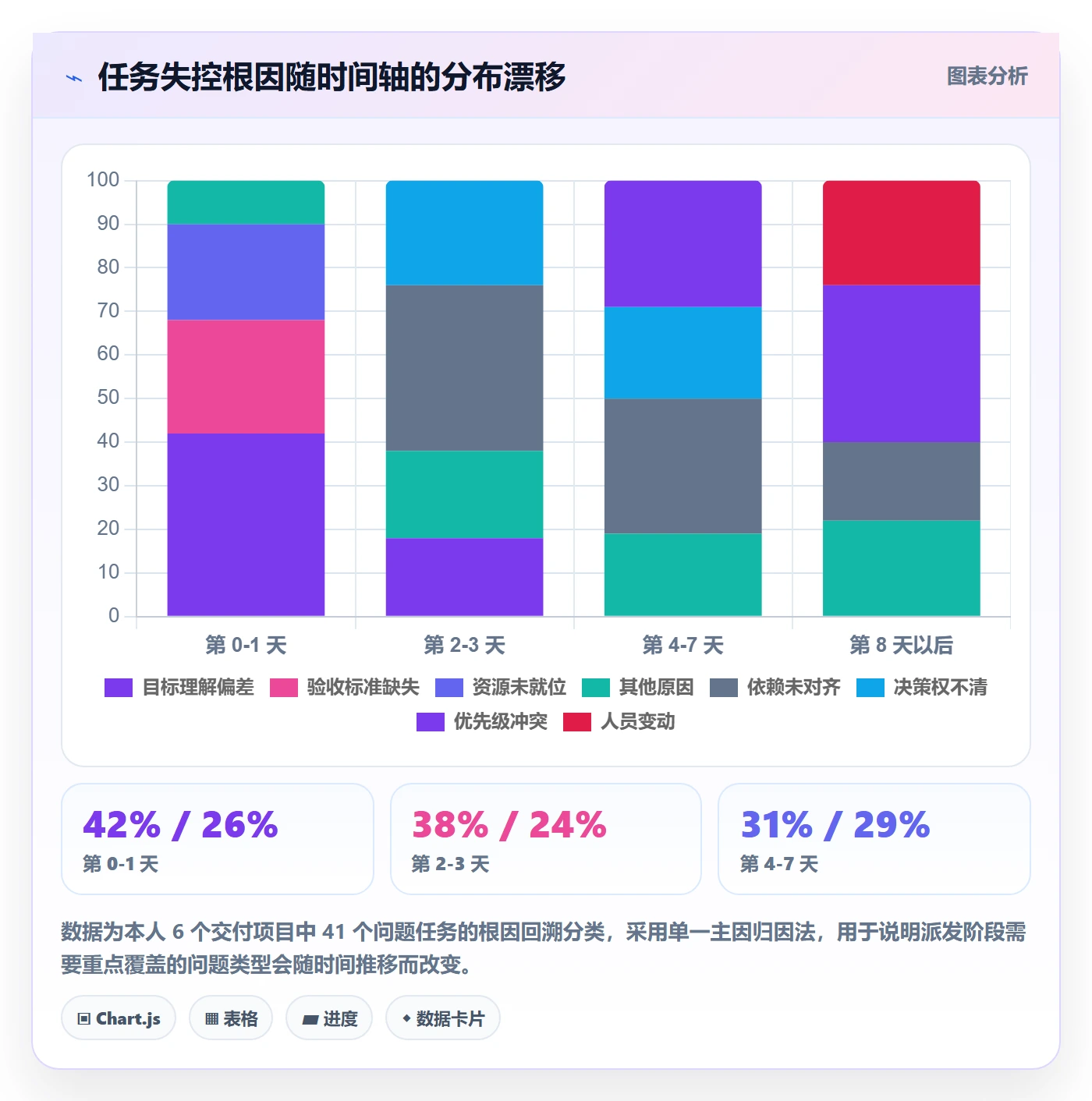 派发管理指南：项目负责人如何做好任务分派，入门指南全流程