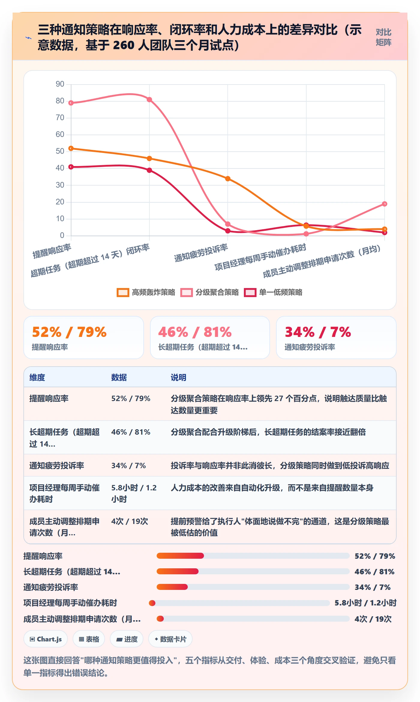 任务提醒如何做好超期提醒?项目负责人入门指南与操作步骤