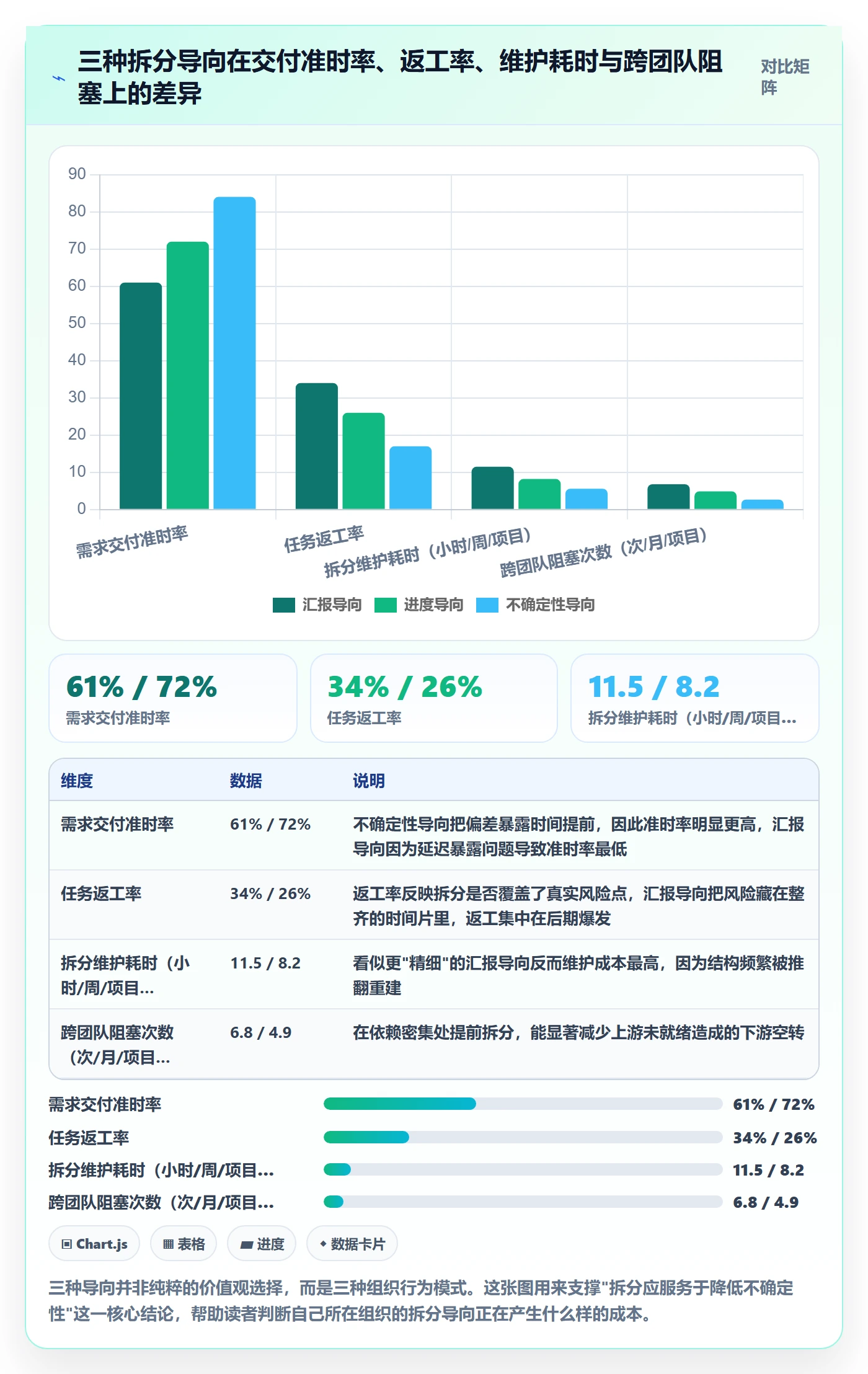 任务拆分管理指南：PMO如何做好任务管理，效率提升全流程