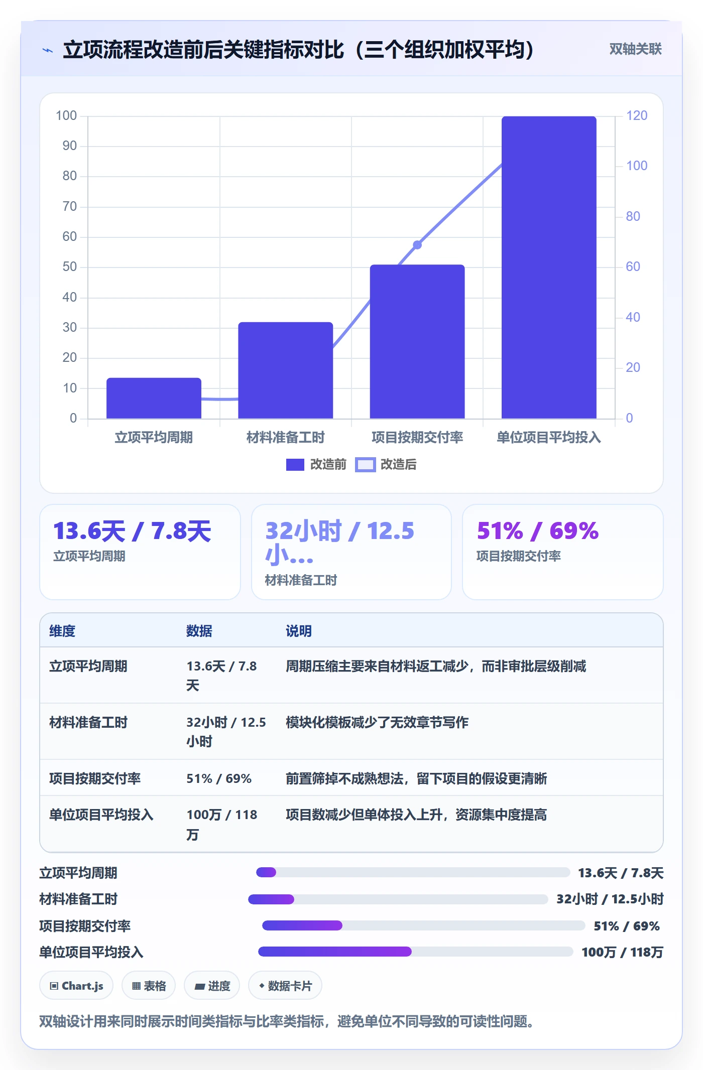 立项流程与规范：项目负责人项目立项实操方法关键指标